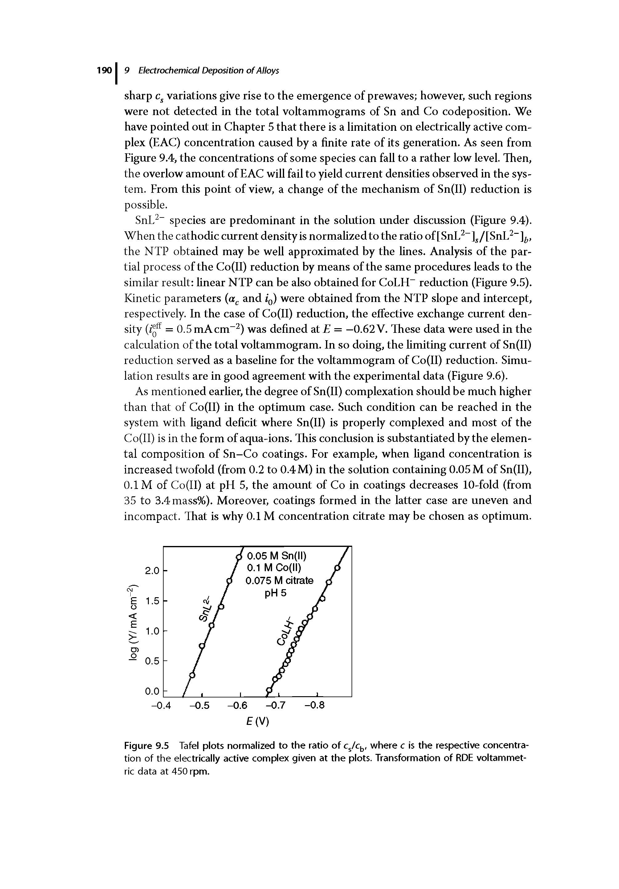 Figure 9.5 Tafel plots normalized to the ratio of Cj/Cg, where c is the respective concentration of the electrically active complex given at the plots. Transformation of RDE voltammet-...