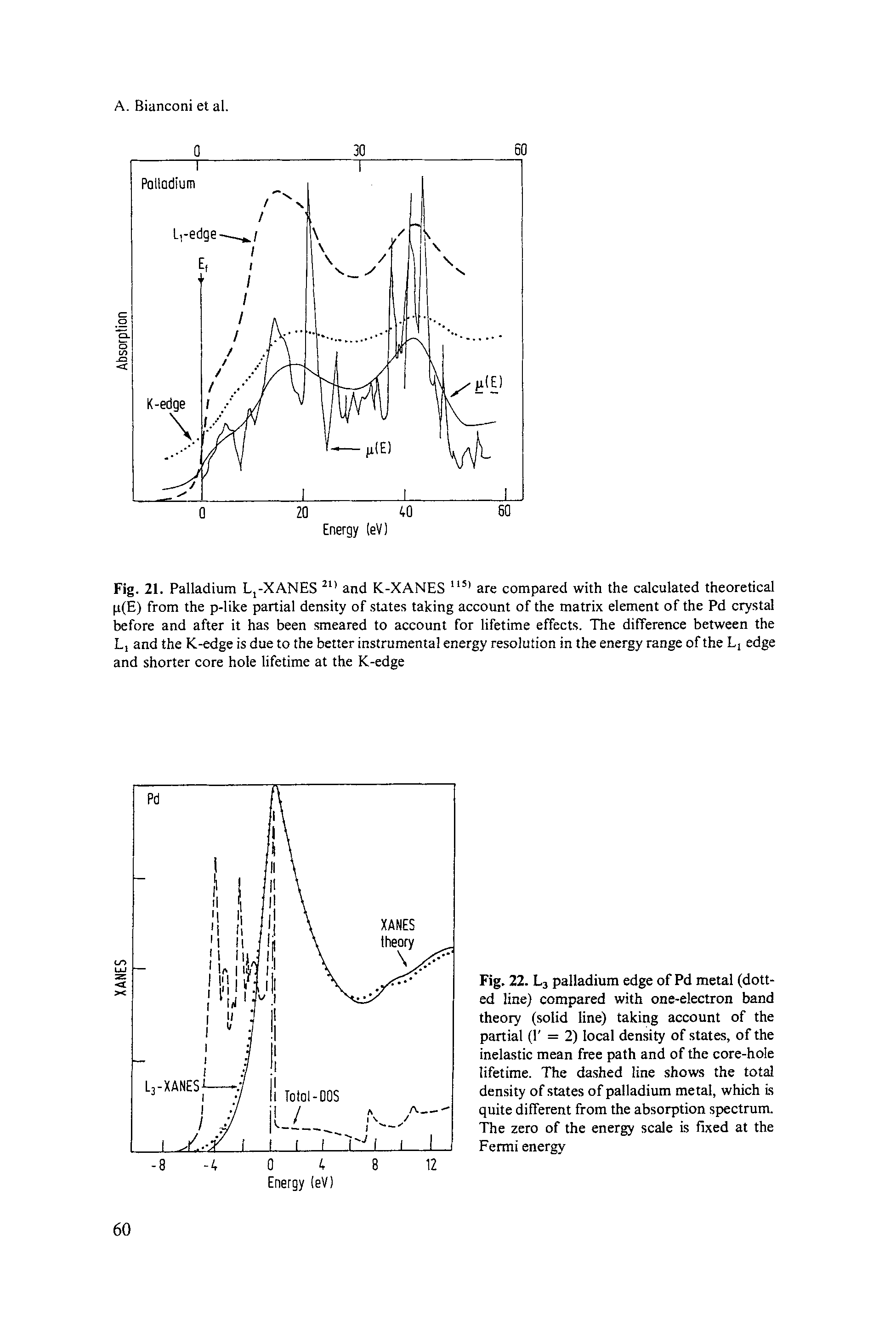 Fig. 22. L3 palladium edge of Pd metal (dotted line) compared with one-electron band theory (solid line) taking account of the partial (1 = 2) local density of states, of the inelastic mean free path and of the core-hole lifetime. The dashed line shows the total density of states of palladium metal, which is quite different from the absorption spectrum. The zero of the energy scale is fixed at the Fermi energy...