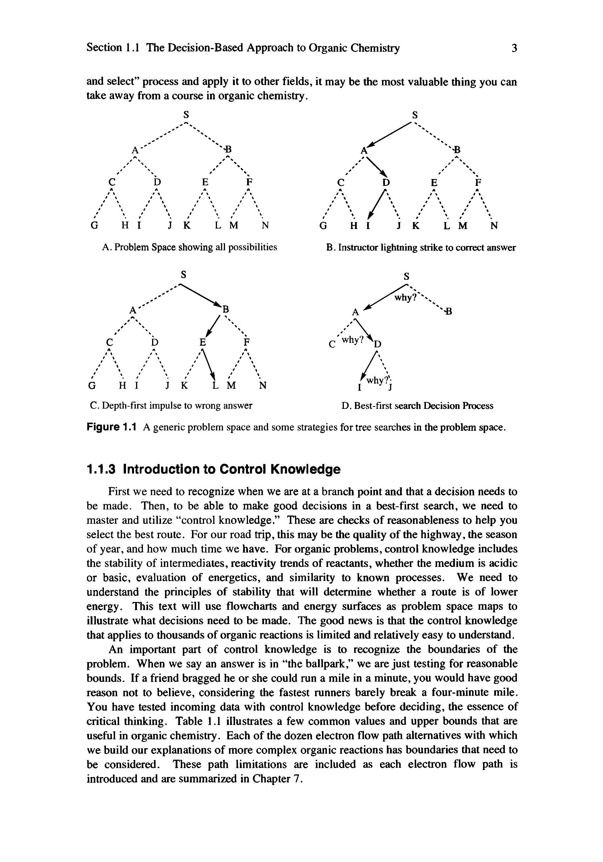 Figure 1.1 A generic problem space and some strategies for tree searches in the problem space.