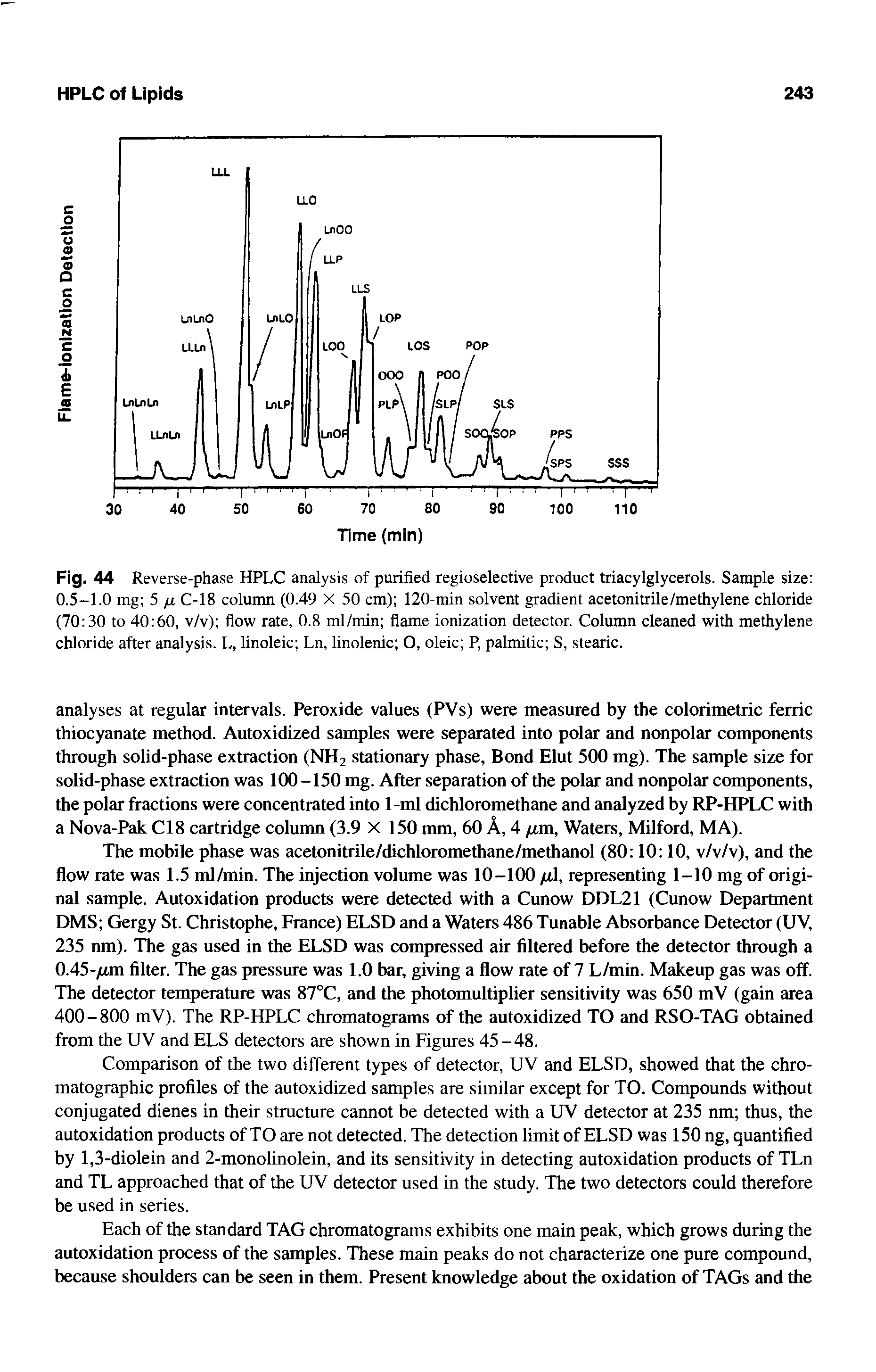 Fig. 44 Reverse-phase HPLC analysis of purified regioselective product triacylglycerols. Sample size 0.5-1.0 mg 5 fi C-18 column (0.49 X 50 cm) 120-min solvent gradient acetonitrile/methylene chloride (70 30 to 40 60, v/v) flow rate, 0.8 ml/min flame ionization detector. Column cleaned with methylene chloride after analysis. L, linoleic Ln, linolenic O, oleic P, palmitic S, stearic.