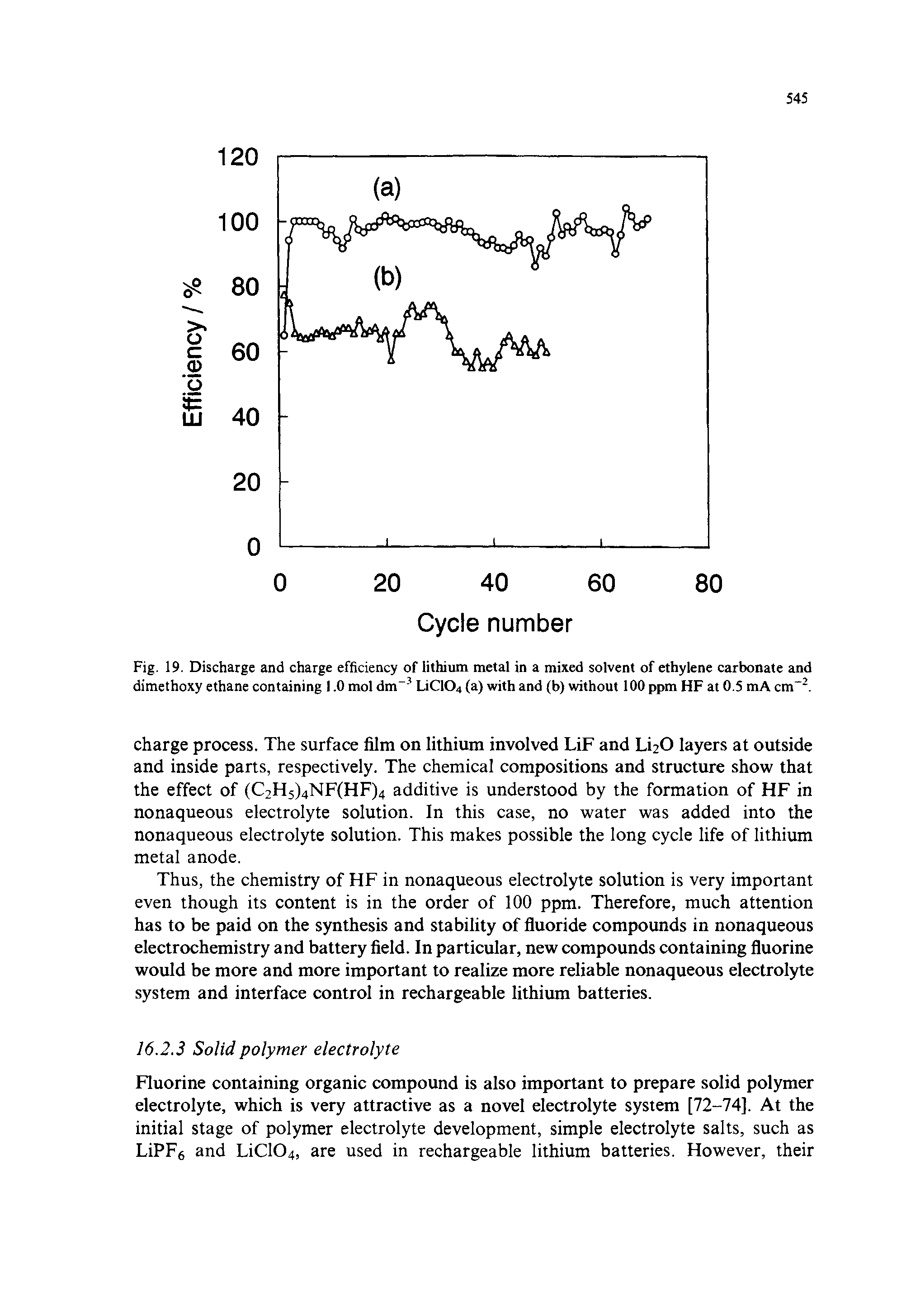 Fig. 19. Discharge and charge efficiency of lithium metal in a mixed solvent of ethylene carbonate and dimethoxy ethane containing 1.0 mol dm-3 LiC104 (a) with and (b) without 100 ppm HF at 0.5 mA cm-2.