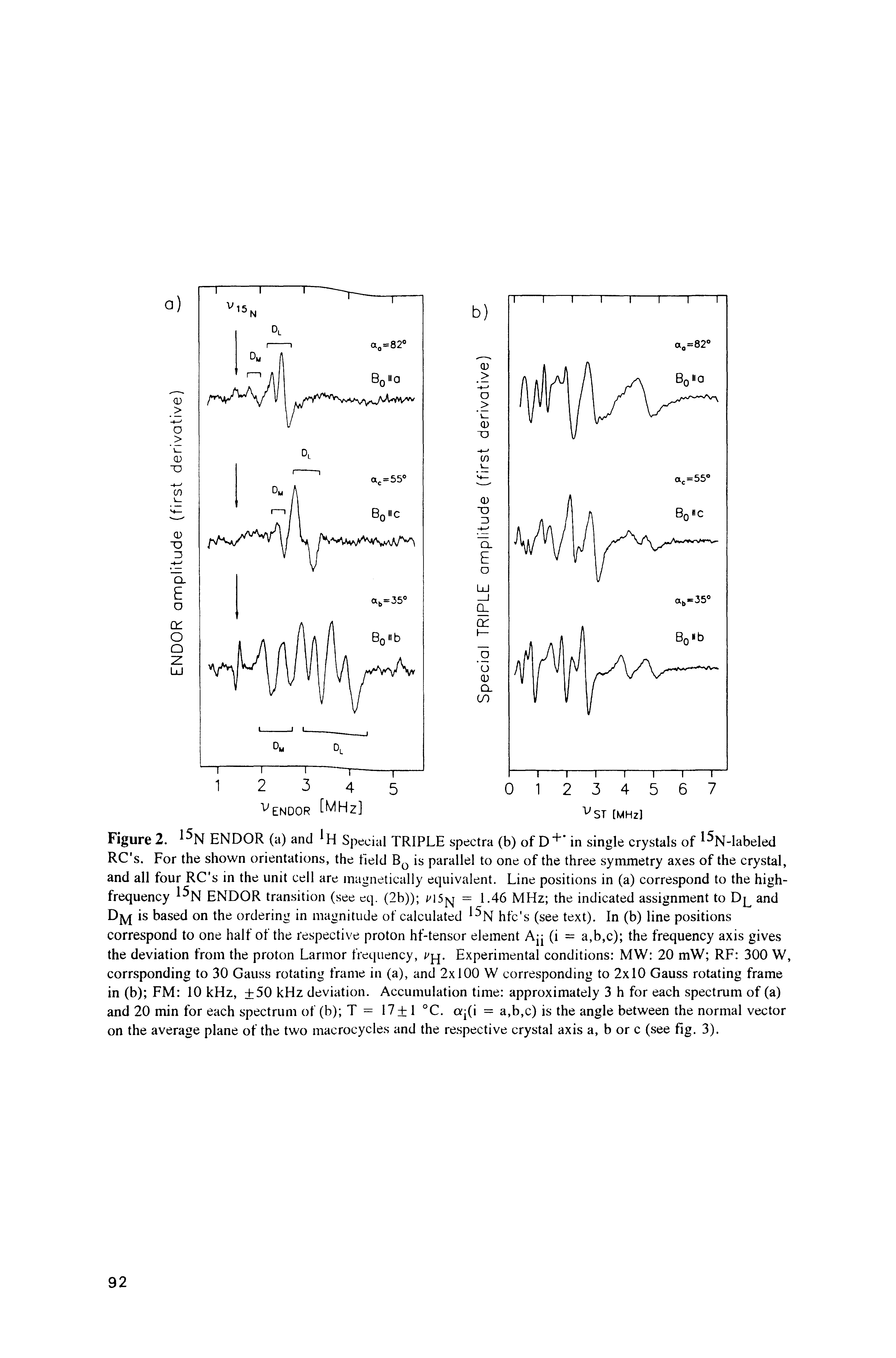 Figure 2. ENDOR (a) and Special TRIPLE spectra (b) of D in single crystals of %-labeled RC s. For the shown orientations, the field is parallel to one of the three symmetry axes of the crystal, and all four RC s in the unit cell are magnetically equivalent. Line positions in (a) correspond to the high-frequency ENDOR transition (see eq. (2b)) = 1.46 MHz the indicated assignment to and...