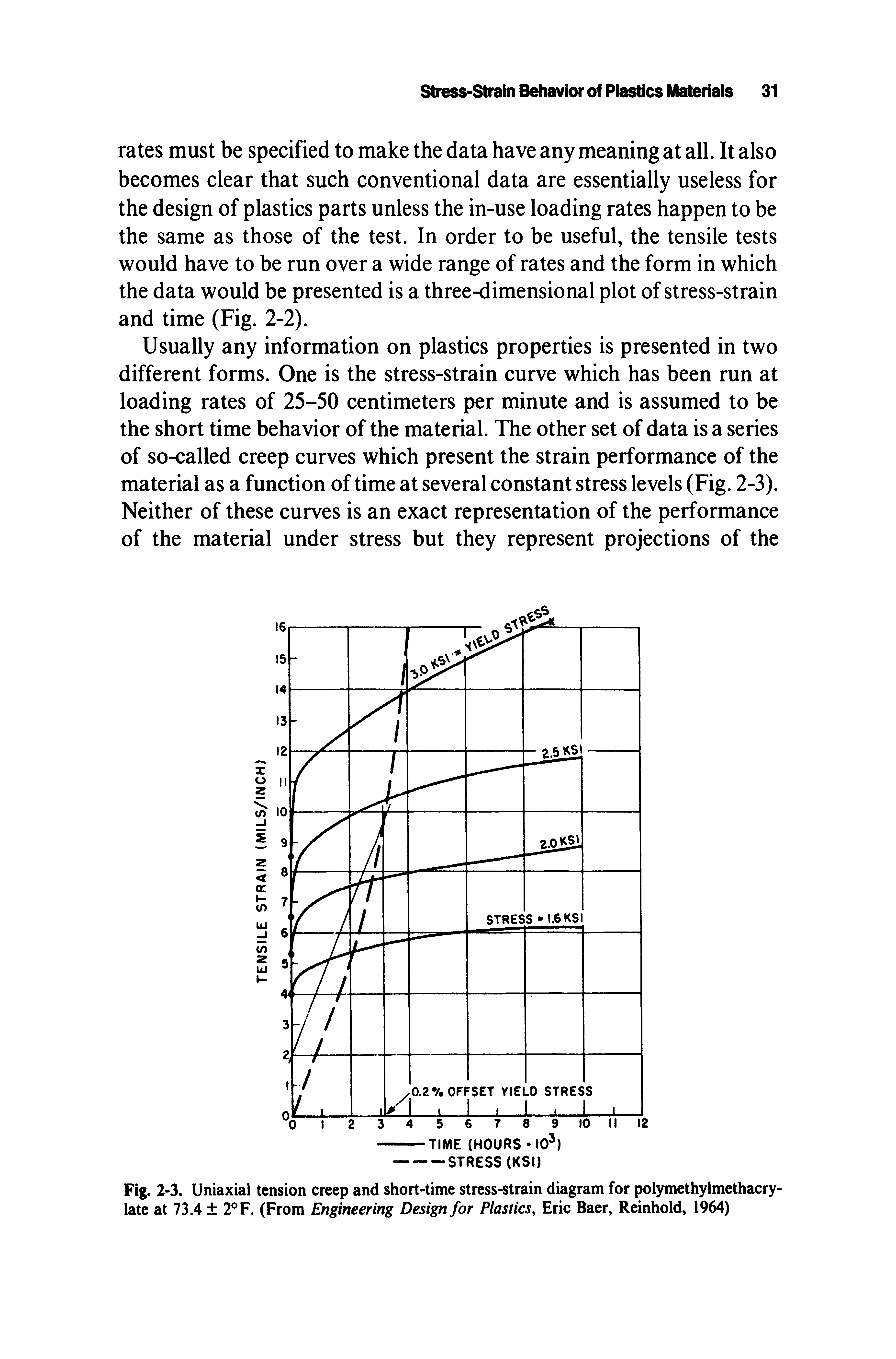 Fig. 2-3. Uniaxial tension creep and short-time stress-strain diagram for polymethylmethacrylate at 73.4 2 F. (From Engineering Design for Plastics, Eric Baer, Reinhold, 1964)...