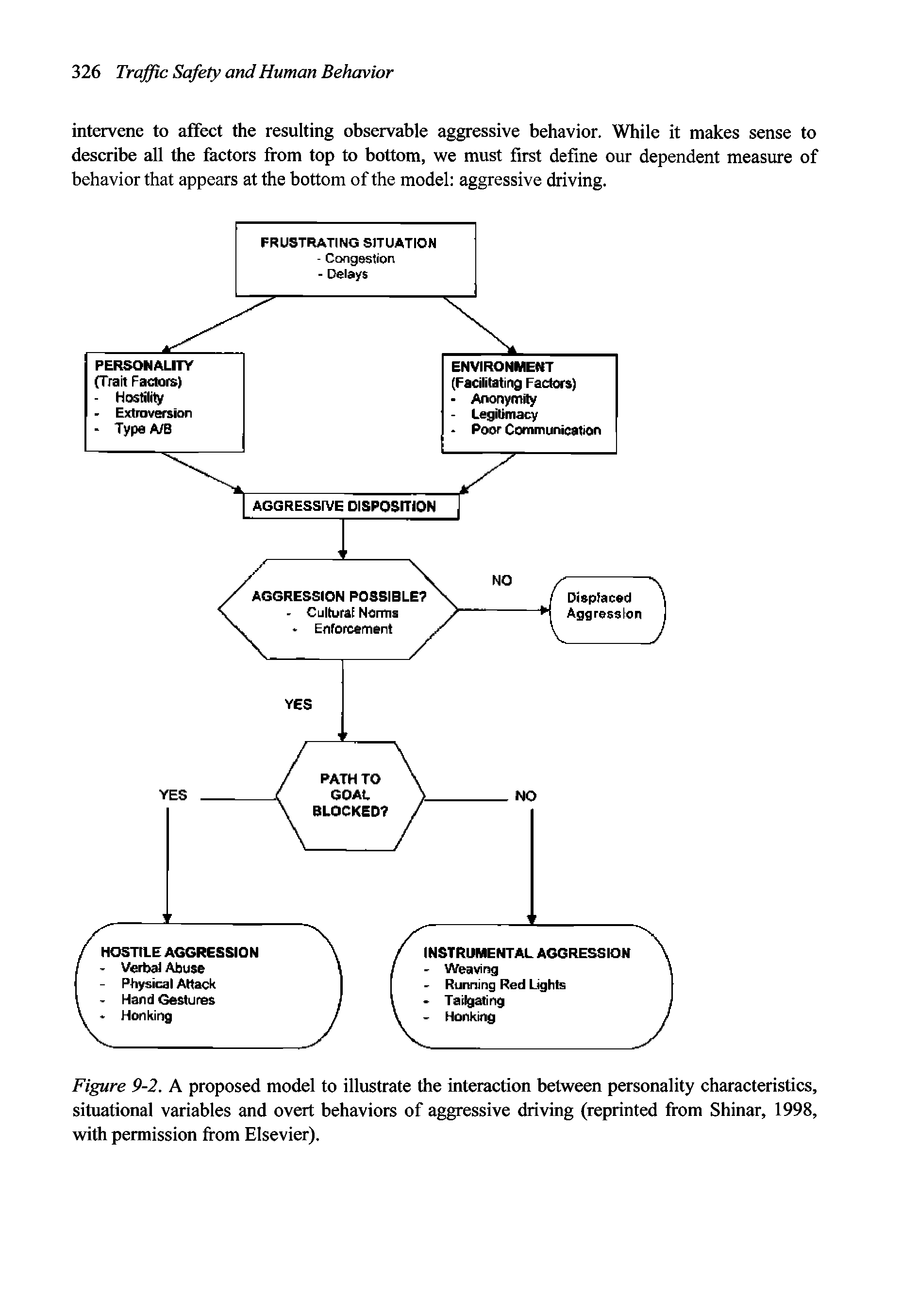 Figure 9-2. A proposed model to illustrate the interaction between personality characteristics, situational variables and overt behaviors of aggressive driving (reprinted from Shinar, 1998, with permission from Elsevier).