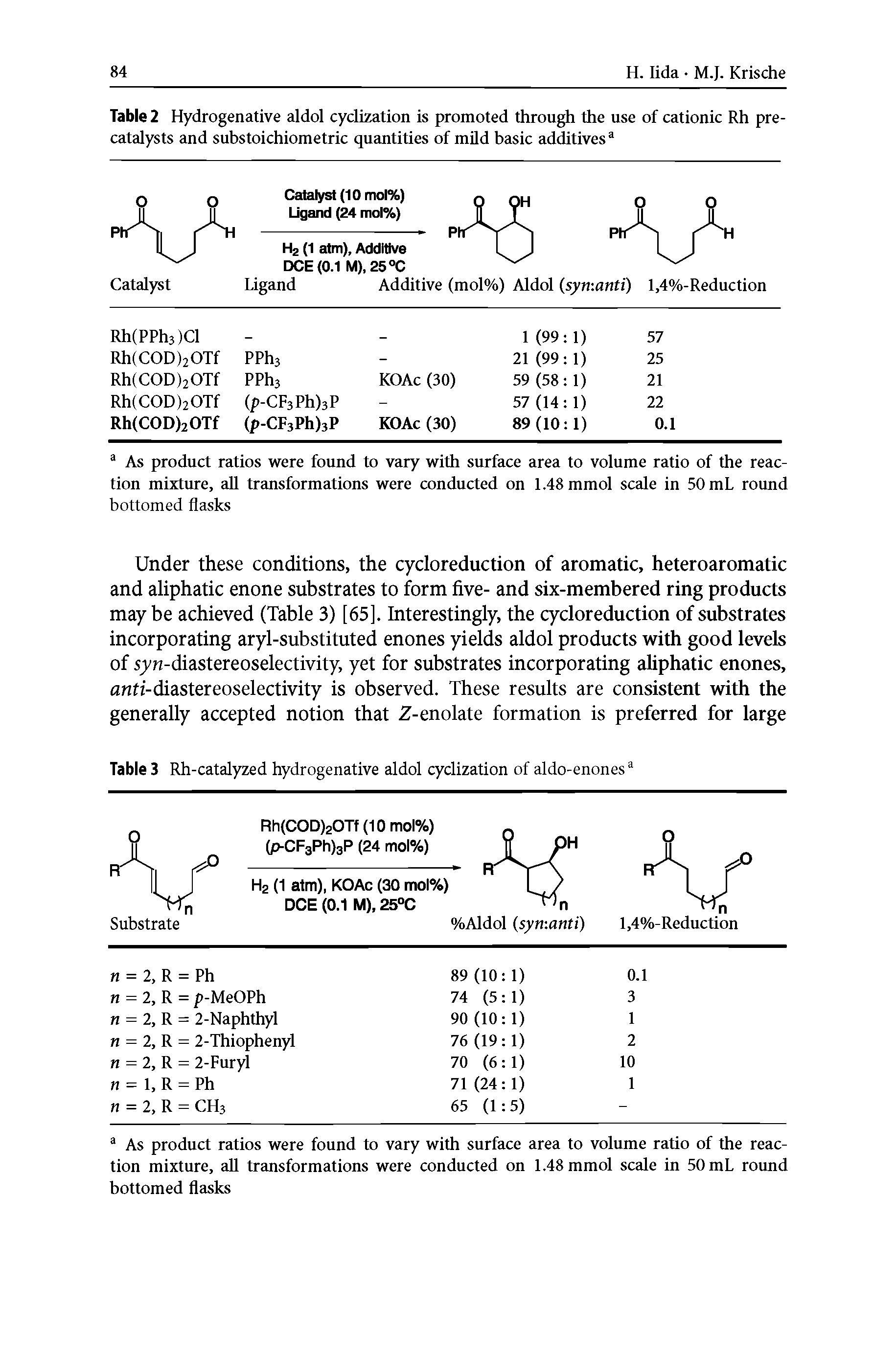 Table 3 Rh-catalyzed hydrogenative aldol cyclization of aldo-enonesa...