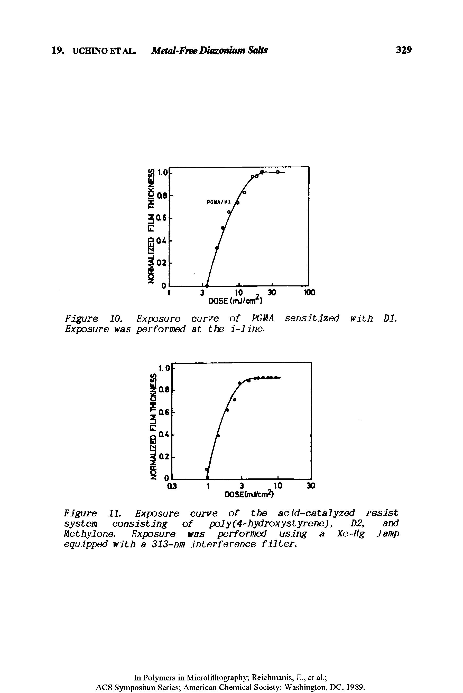 Figure 11. Exposure curve of the acid-catalyzed resist system consisting of poly(4-hydroxystyrene), D2, and...