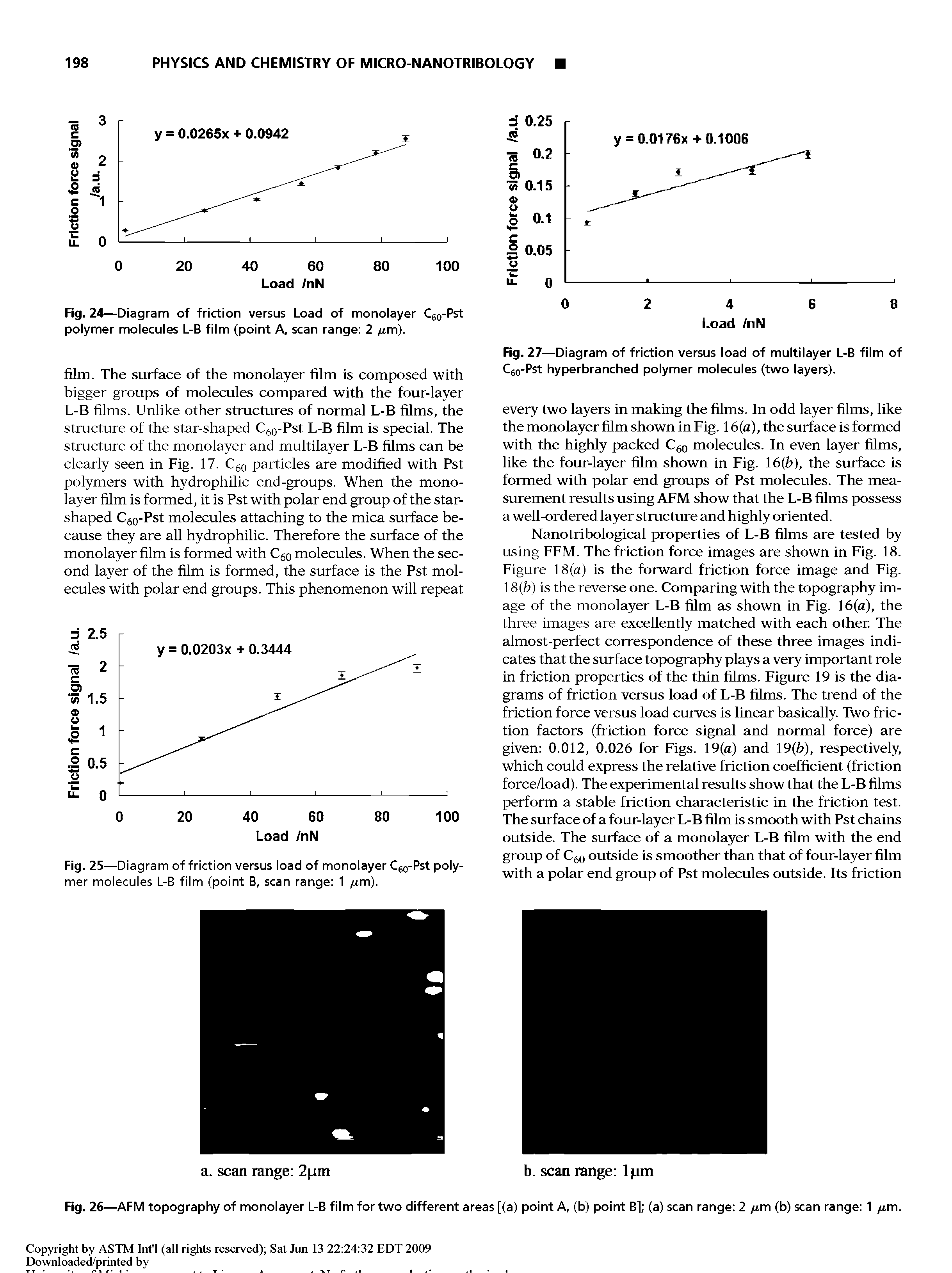 Fig. 25—Diagram of friction versus load of monolayer Cjo-Pst polymer molecules L-B film (point B, scan range 1 /irm).
