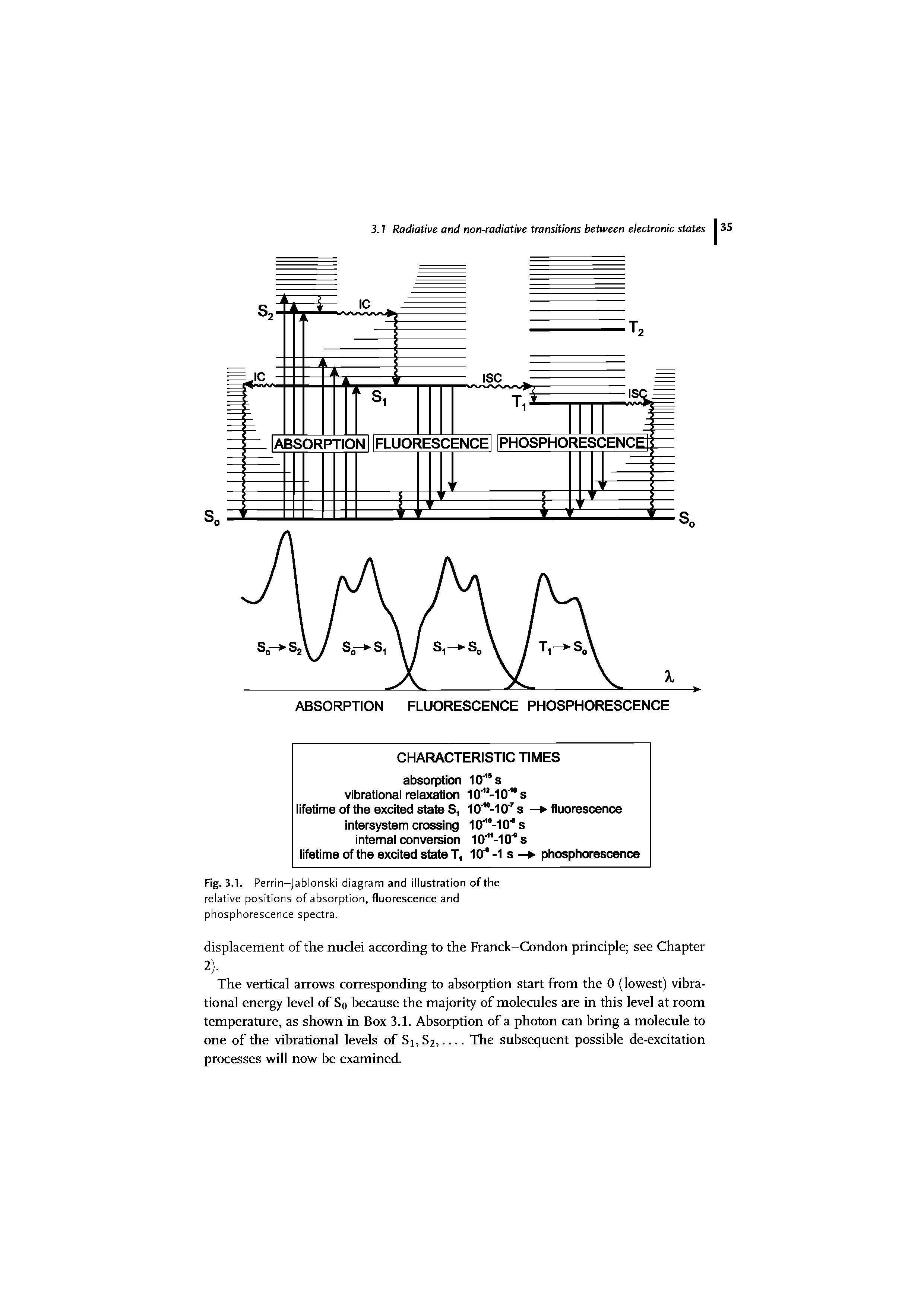 Perrin Jablonski Diagram Big Chemical Encyclopedia 4307