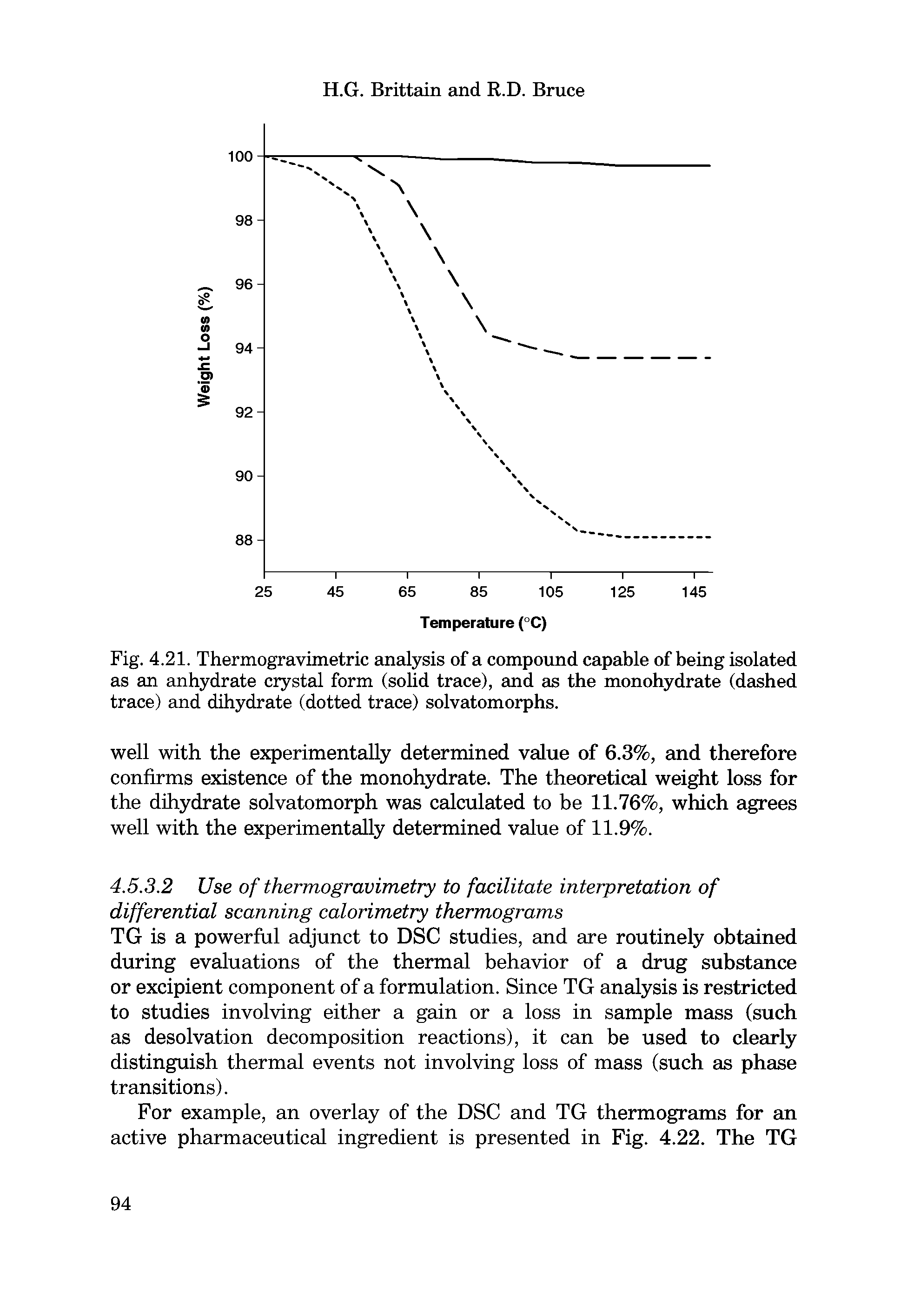 Fig. 4.21. Thermogravimetric analysis of a compound capable of being isolated as an anhydrate crystal form (solid trace), and as the monohydrate (dashed trace) and dihydrate (dotted trace) solvatomorphs.