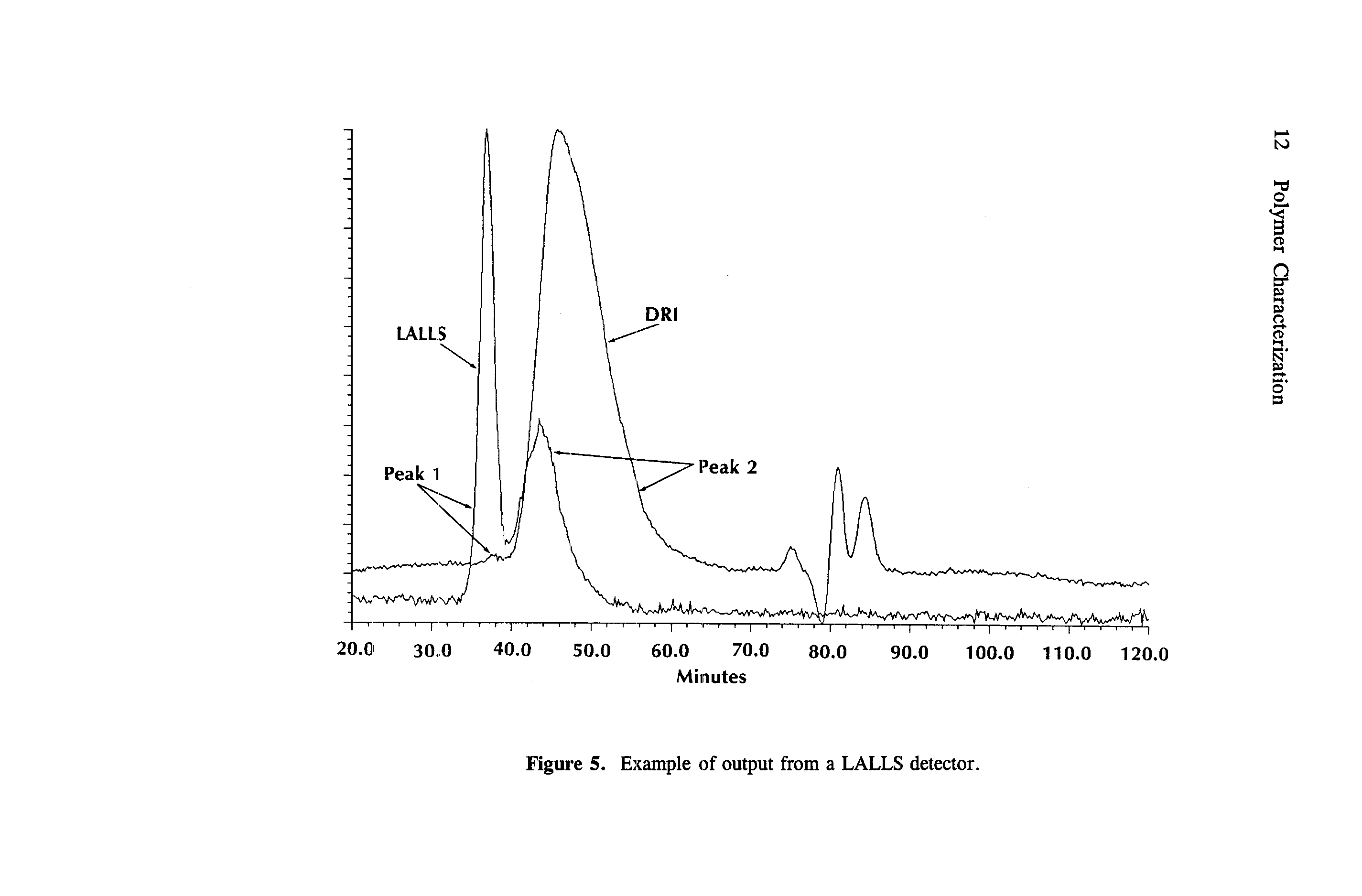 Figure 5. Example of output from a LALLS detector.