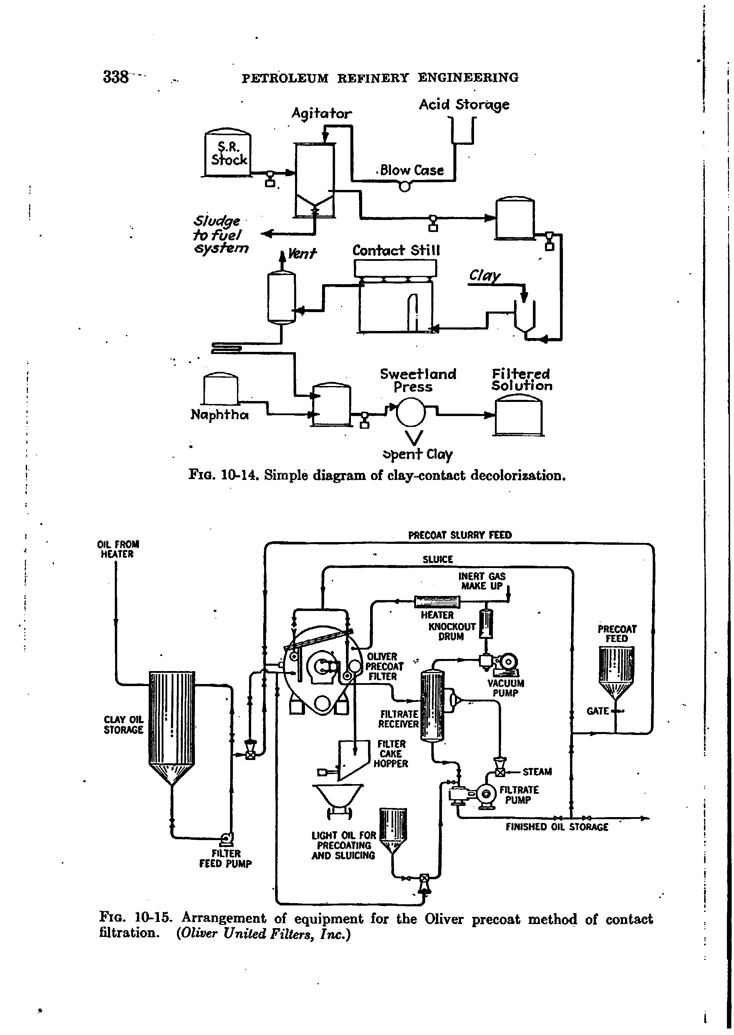 Fig. 10-15. Arrangement of equipment for the Oliver precoat method of contact filtration. Oliver United Filters, Inc.)...