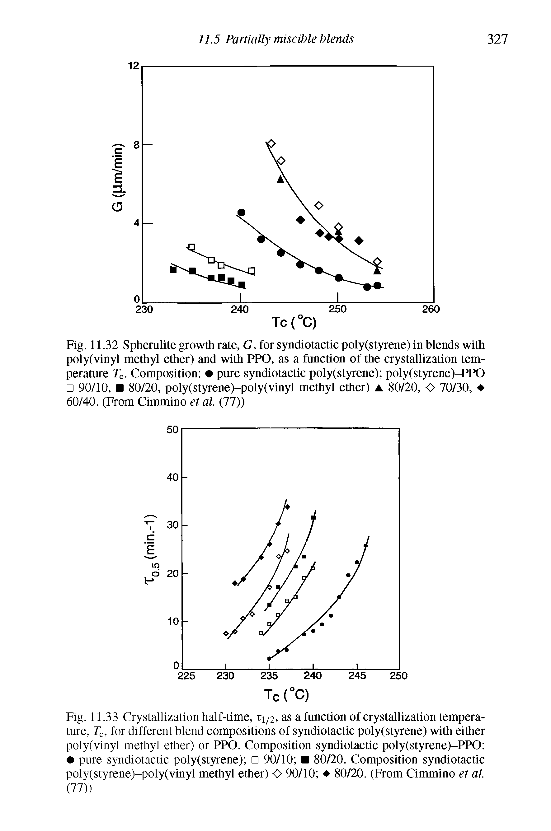 Fig. 11.33 Crystallization half-time, ti/2, as a function of crystallization temperature, To, for different blend compositions of syndiotactic poly(styrene) with either poly(vinyl methyl ether) or PPO. Composition syndiotactic poly(styrene)-PPO pure syndiotactic poly(styrene) 90/10 80/20. Composition syndiotactic poly(styrene)-poly(vinyl methyl ether) O 90/10 80/20. (From Cimmino et al. (77))...