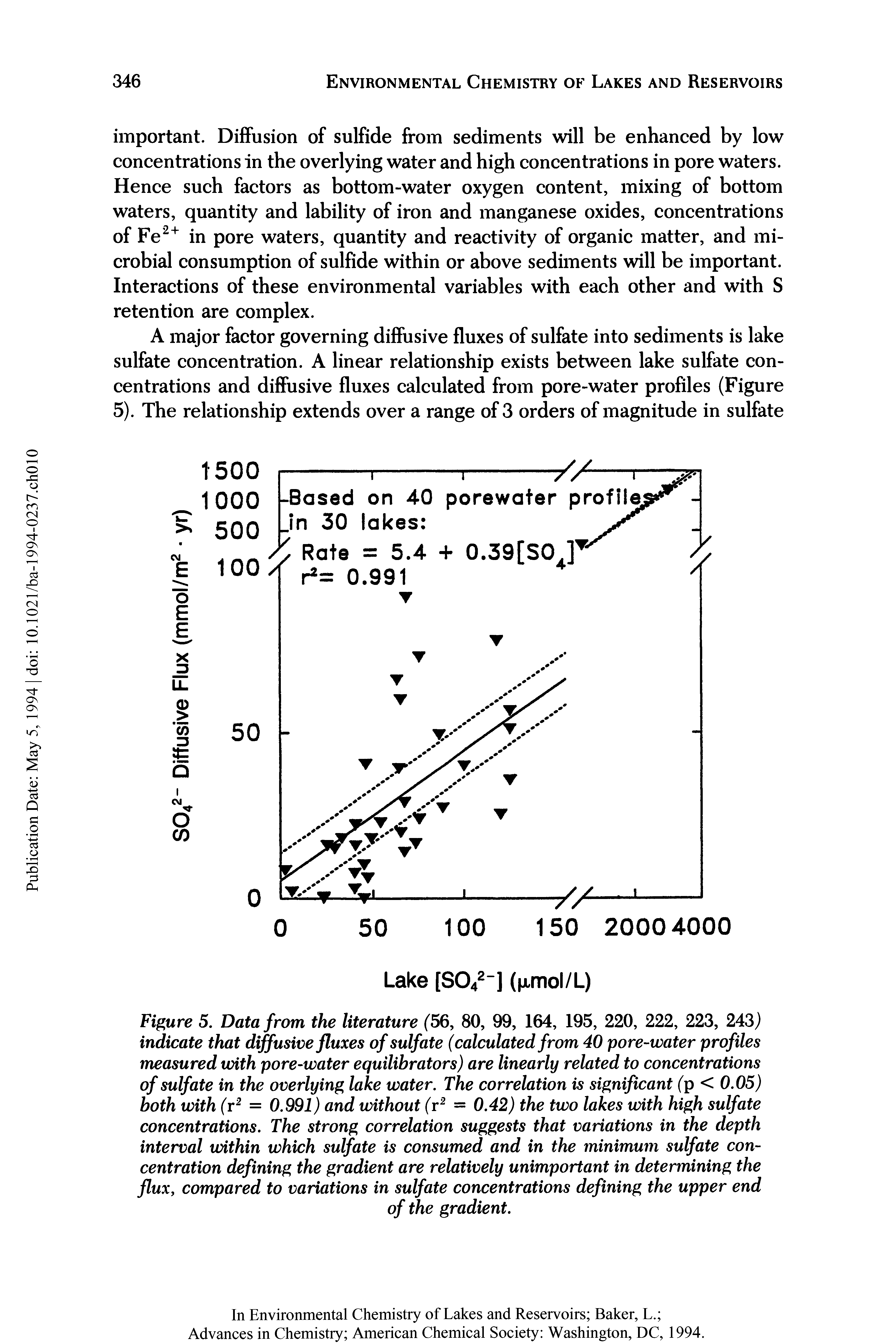Figure 5. Data from the literature (56, 80, 99, 164, 195, 220, 222, 223, 243) indicate that diffusive fluxes of sulfate (calculated from 40 pore-water profiles measured with pore-water equilibrators) are linearly related to concentrations of sulfate in the overlying lake water. The correlation is significant (p < 0.05) both with (r2 = 0.991) and without (r2 = 0.42) the two lakes with high sulfate concentrations. The strong correlation suggests that variations in the depth interval within which sulfate is consumed and in the minimum sulfate concentration defining the gradient are relatively unimportant in determining the flux, compared to variations in sulfate concentrations defining the upper end...