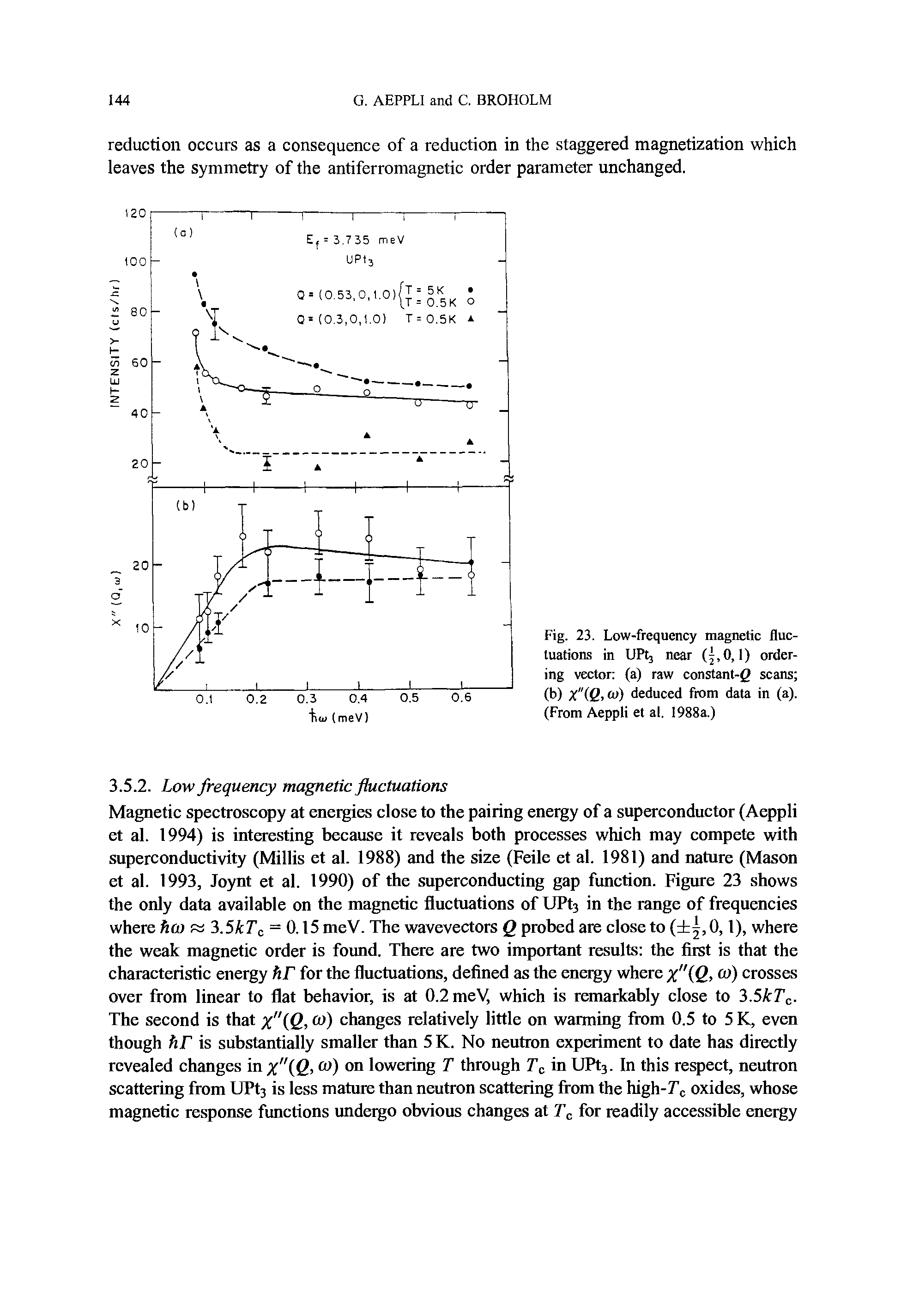 Fig. 23. Low-frequency magnetic fluctuations in UPtj near (, 0,1) ordering vector (a) raw constant-g scans (t>) X"(Q, w) deduced from data in (a). (From Aeppli et al. 1988a.)...
