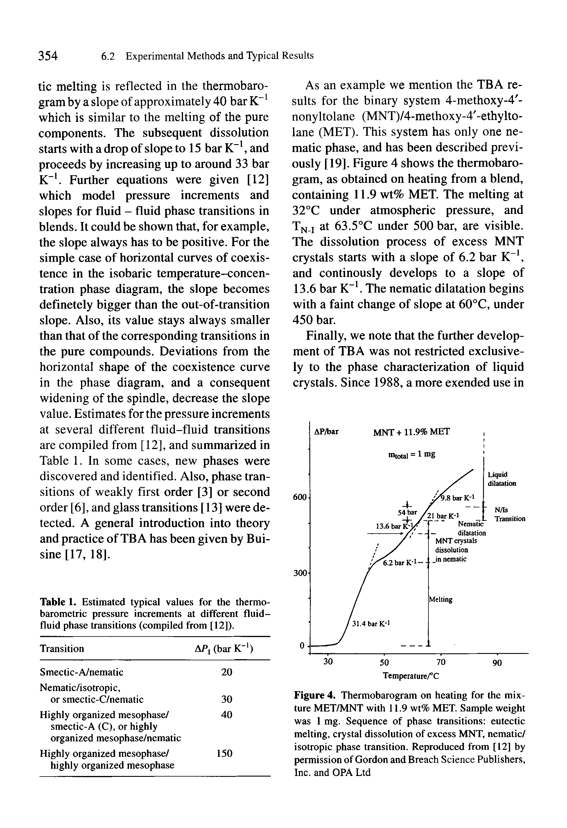 Figure 4. Thermobarogram on heating for the mixture MET/MNT with 11.9 wt% MET. Sample weight was 1 mg. Sequence of phase transitions eutectic melting, crystal dissolution of excess MNT, nematic/ isotropic phase transition. Reproduced from [12] by permission of Gordon and Breach Science Publishers, Inc. and OPA Ltd...