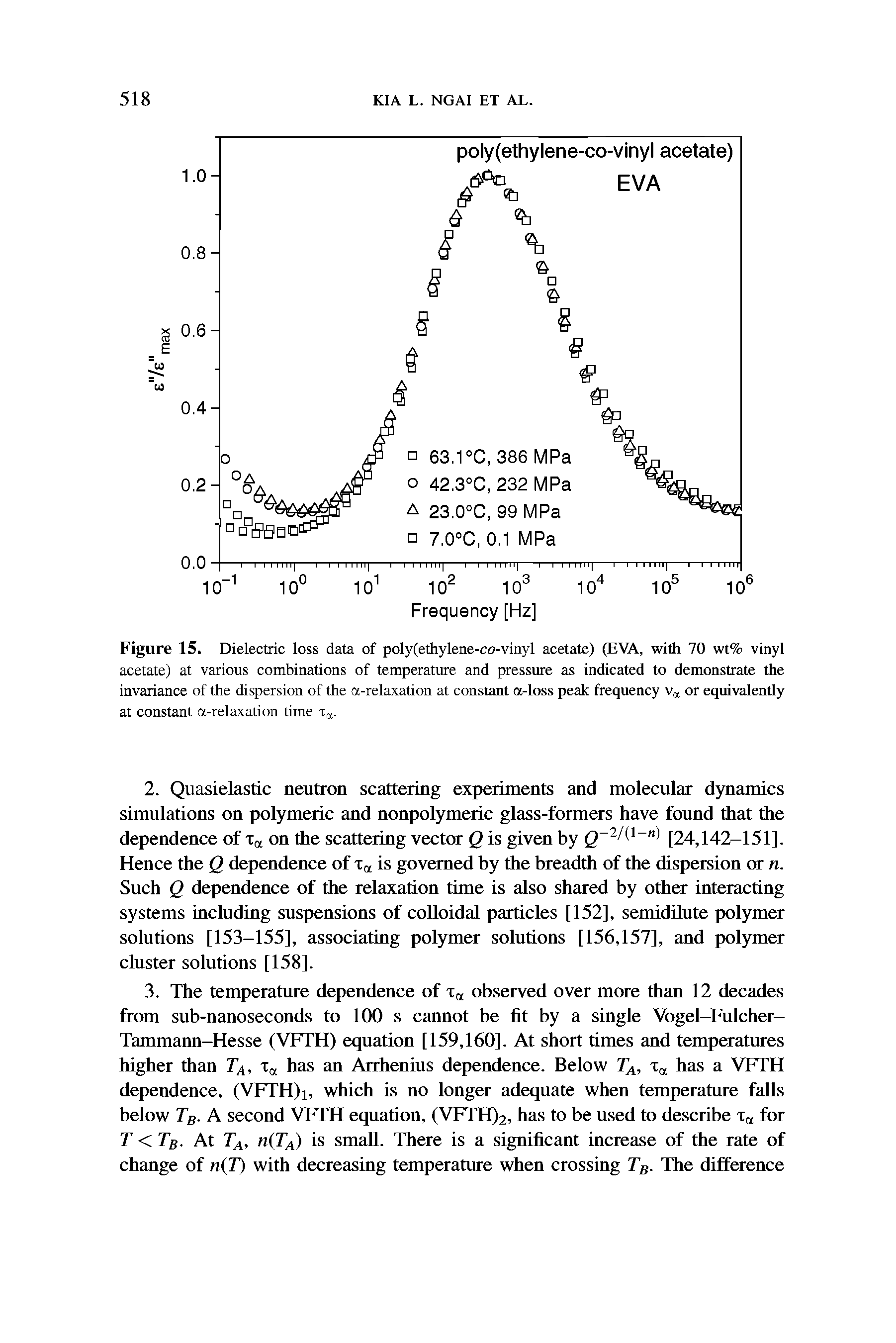 Figure 15. Dielectric loss data of poly(ethylene-co-vinyl acetate) (EVA, with 70 wt% vinyl acetate) at various combinations of temperature and pressure as indicated to demonstrate the invariance of the dispersion of the a-relaxation at constant a-loss peak frequency va or equivalently at constant a-relaxation time tx.