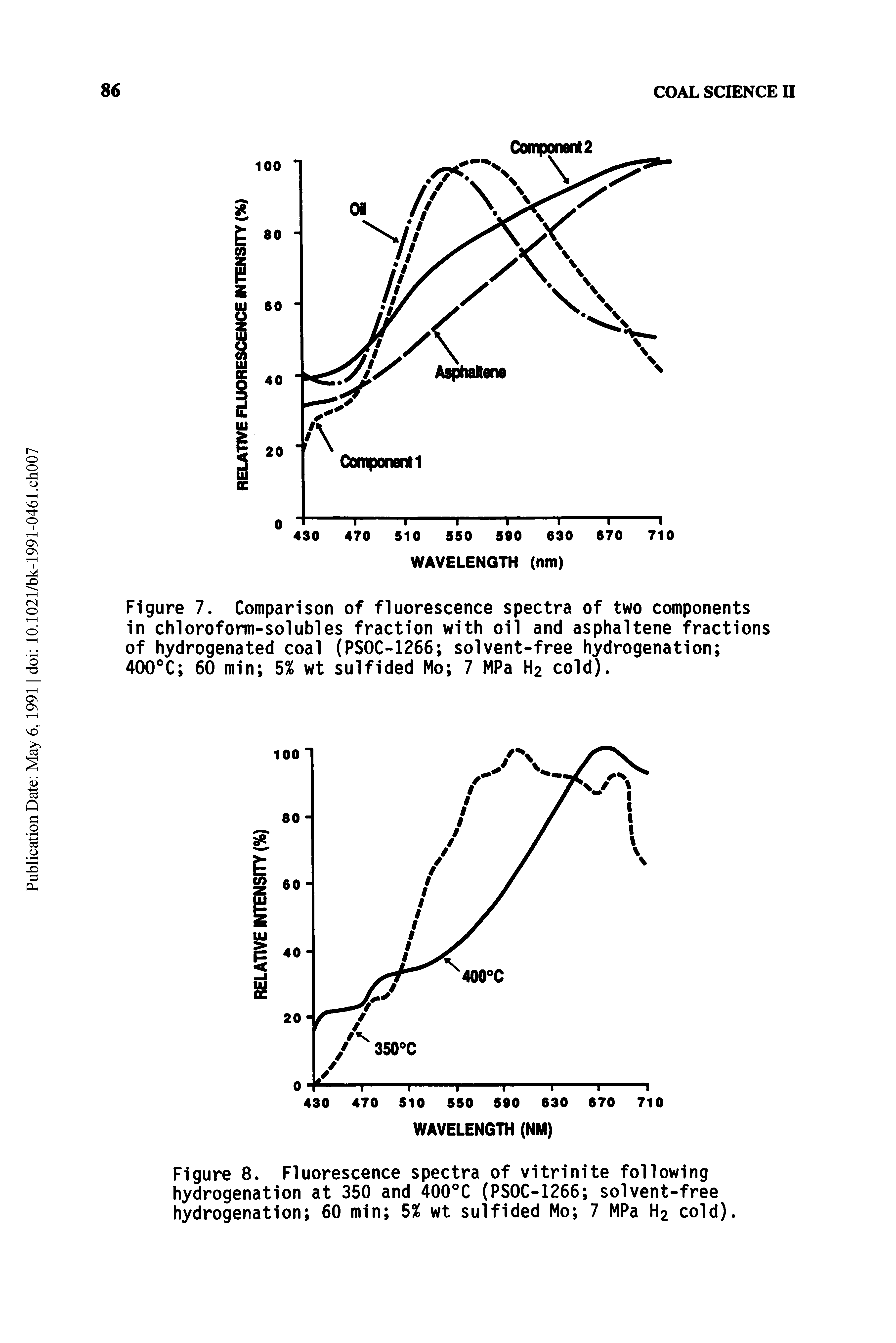 Figure 7. Comparison of fluorescence spectra of two components in chloroform-solubles fraction with oil and asphaltene fractions of hydrogenated coal (PSOC-1266 solvent-free hydrogenation 400 C 60 min 5% wt sulfided Mo 7 MPa H2 cold).