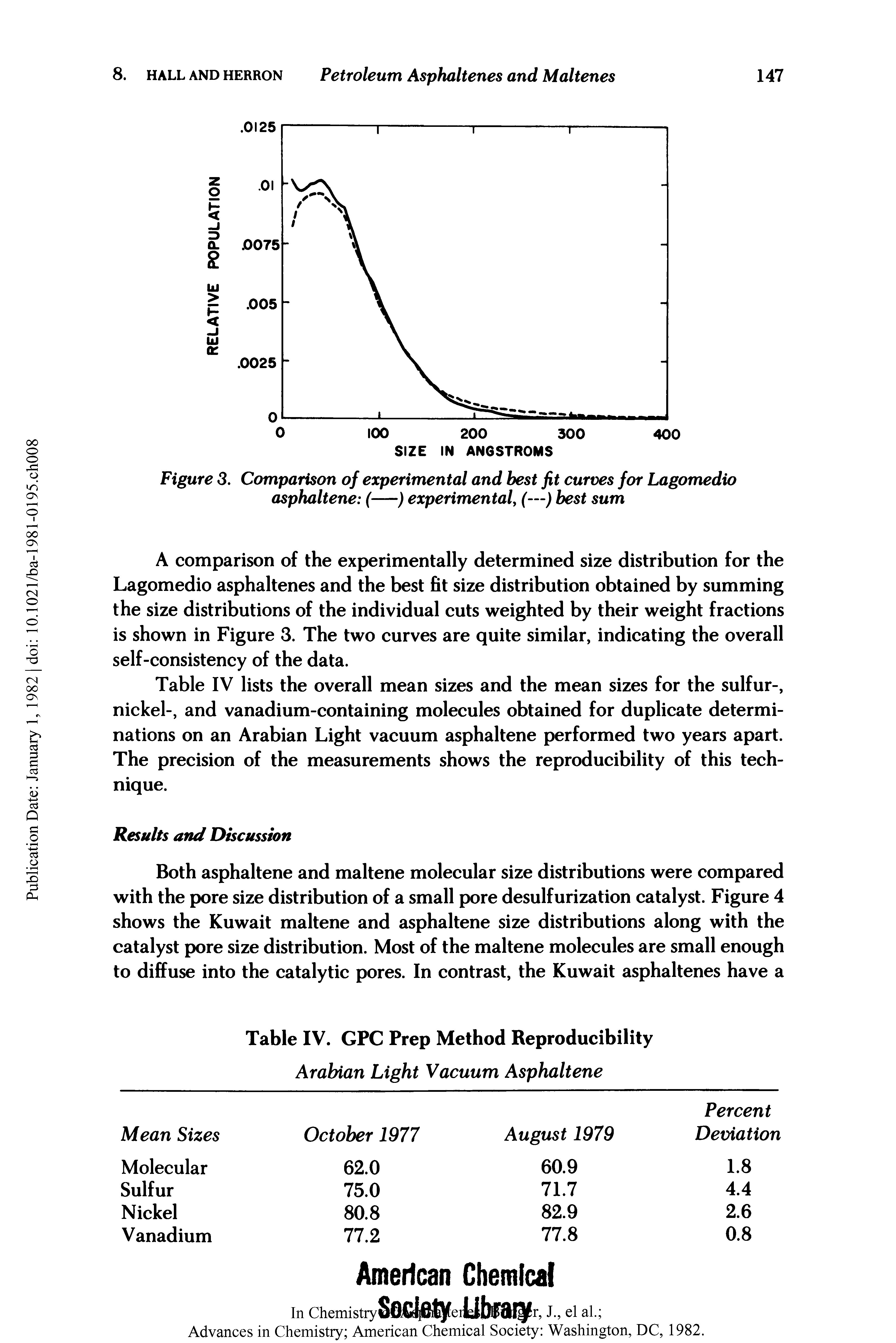 Table IV lists the overall mean sizes and the mean sizes for the sulfur-, nickel-, and vanadium-containing molecules obtained for duplicate determinations on an Arabian Light vacuum asphaltene performed two years apart. The precision of the measurements shows the reproducibility of this technique.