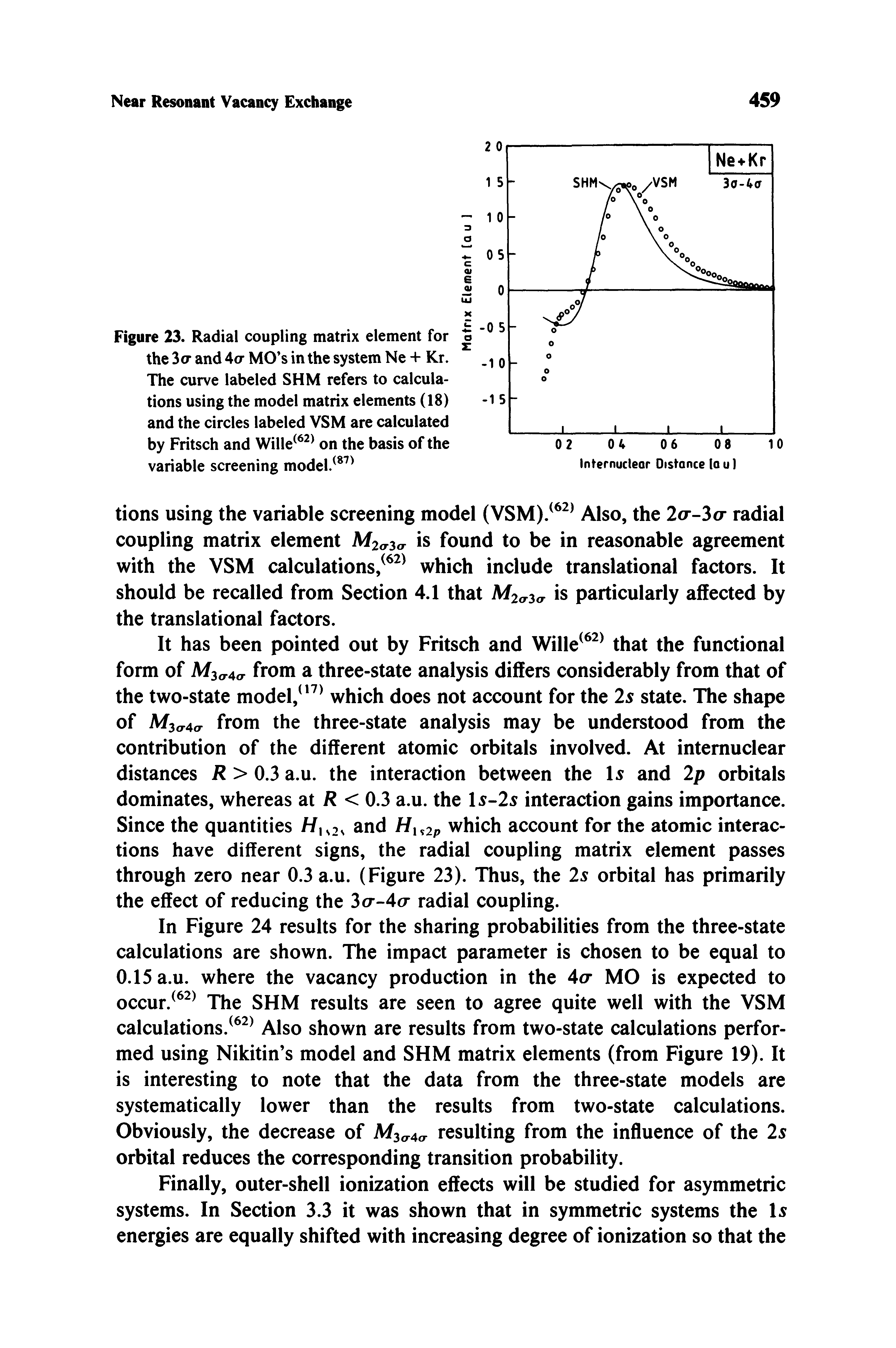 Figure 23. Radial coupling matrix element for the 3o- and 4a MO s in the system Ne + Kr. The curve labeled SHM refers to calculations using the model matrix elements (18) and the circles labeled VSM are calculated by Fritsch and Wille on the basis of the variable screening model/ ...