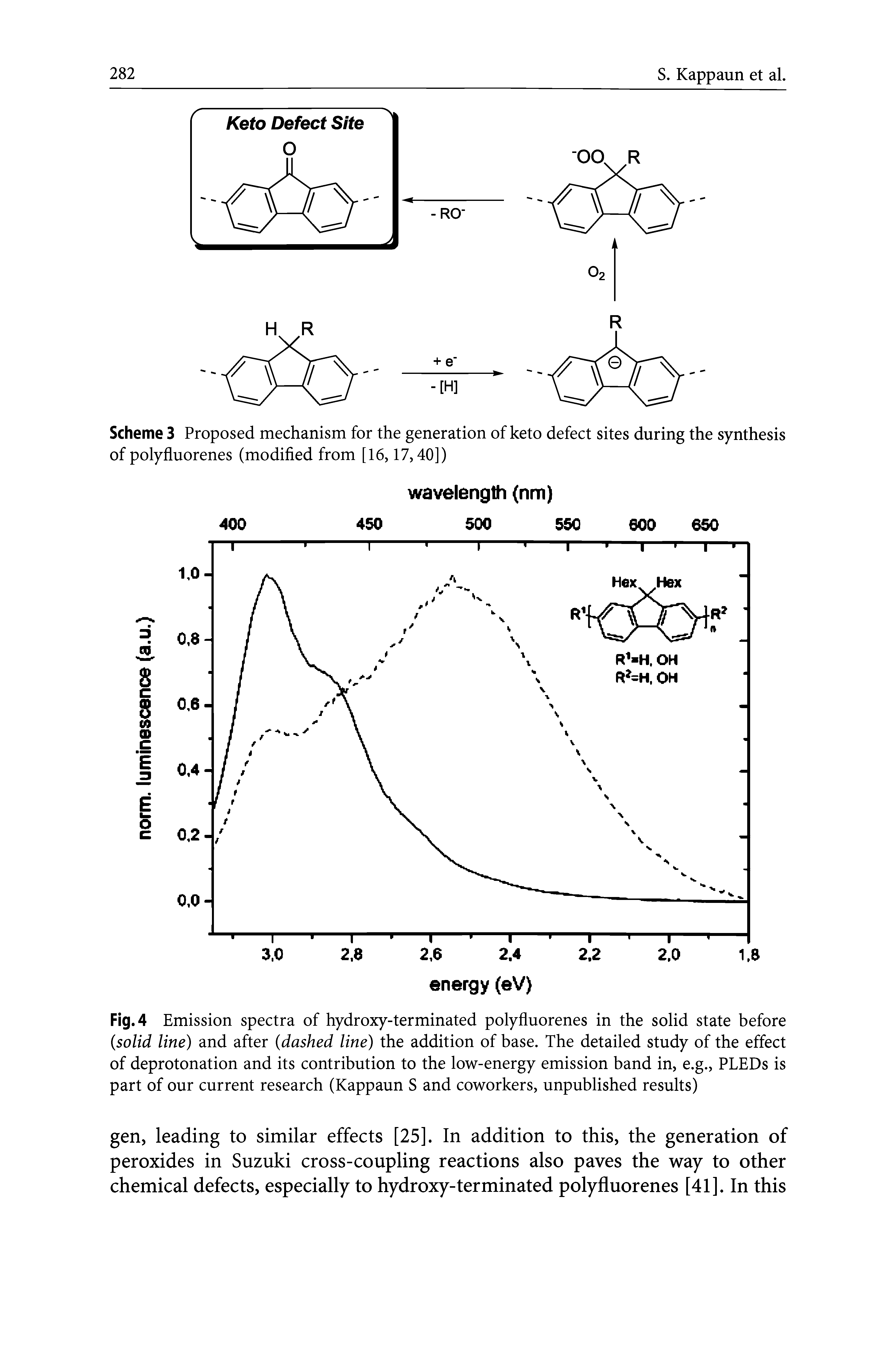 Scheme 3 Proposed mechanism for the generation of keto defect sites during the synthesis of polyfluorenes (modified from [16,17,40])...