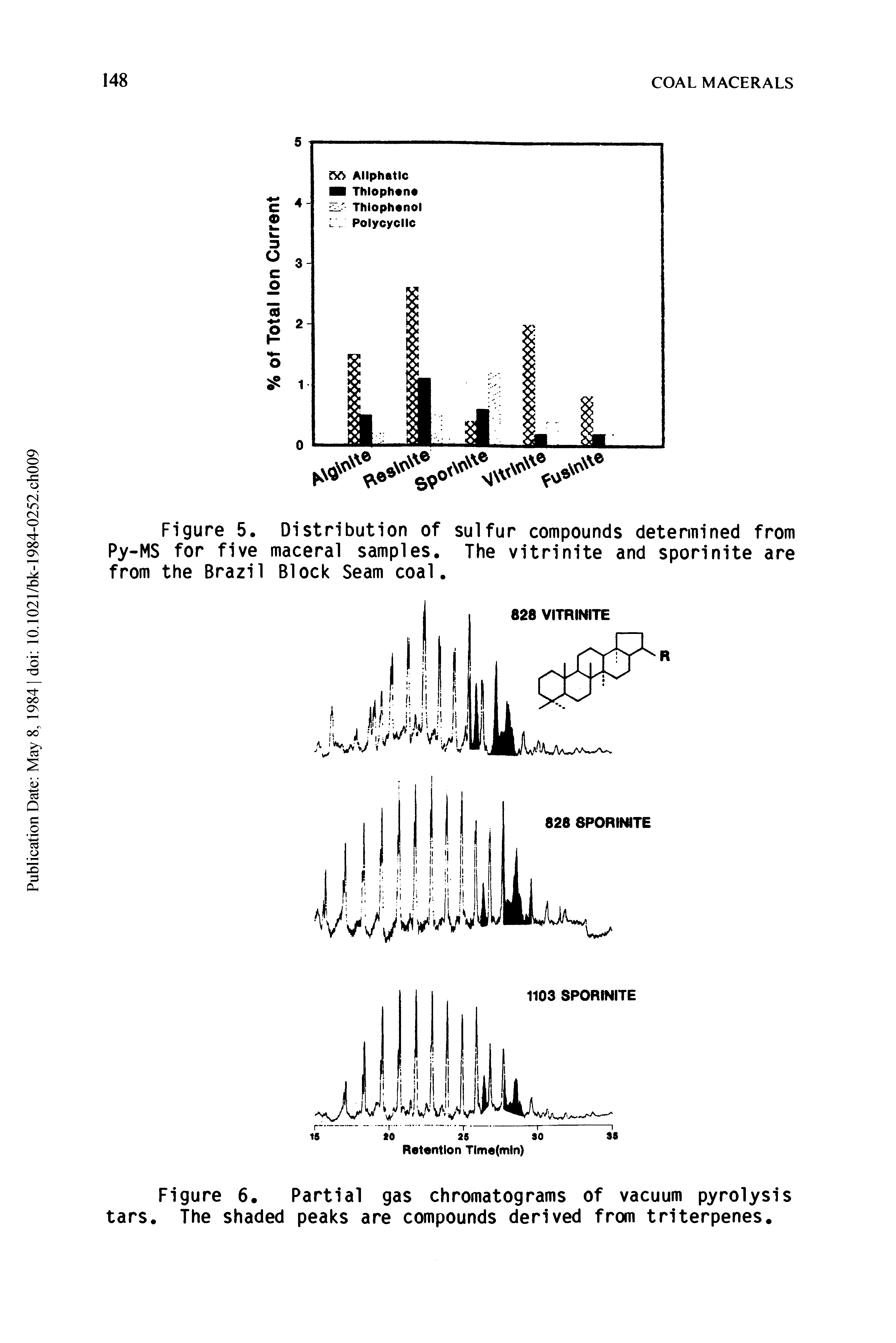 Figure 5. Distribution of sulfur compounds determined from Py-MS for five maceral samples. The vitrinite and sporinite are from the Brazil Block Seam coal.