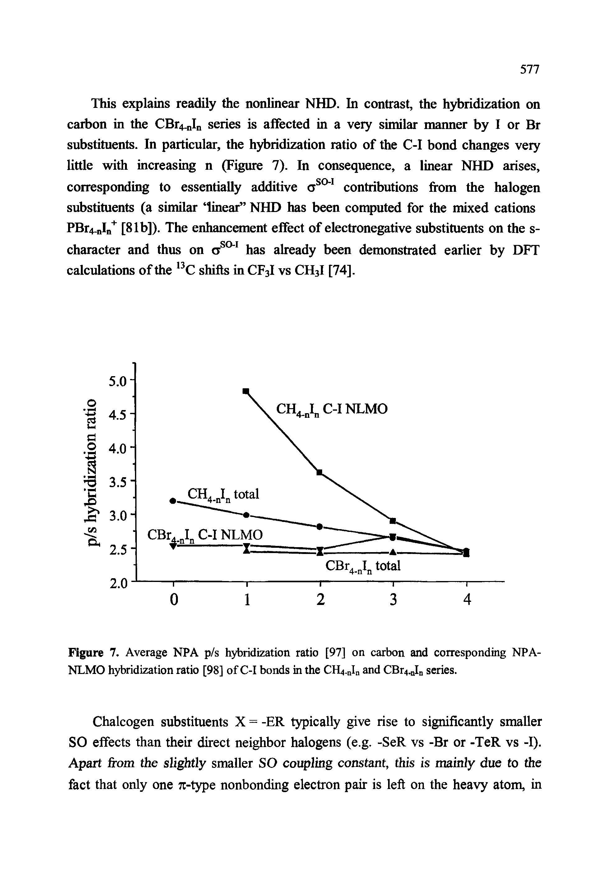 Figure 7. Average NPA p/s hybridization ratio [97] on carbon and corresponding NPA-NLMO hybridization ratio [98] of C-I bonds in the CUt.Jn and CBr4.oIn series.