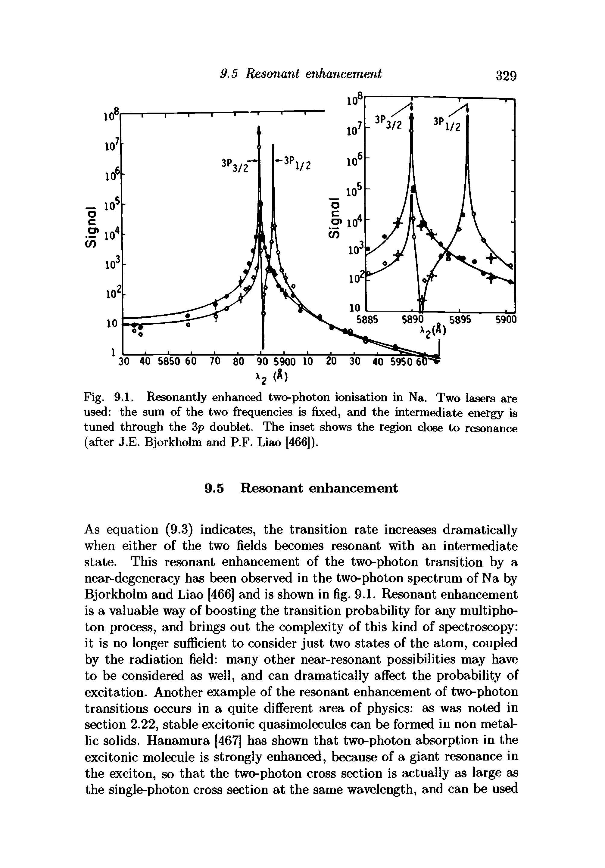 Fig. 9.1. Resonantly enhanced two-photon ionisation in Na. Two lasers are used the sum of the two frequencies is fixed, and the intermediate energy is tuned through the 3p doublet. The inset shows the region close to resonance (after J.E. Bjorkholm and P.F. Liao [466]).