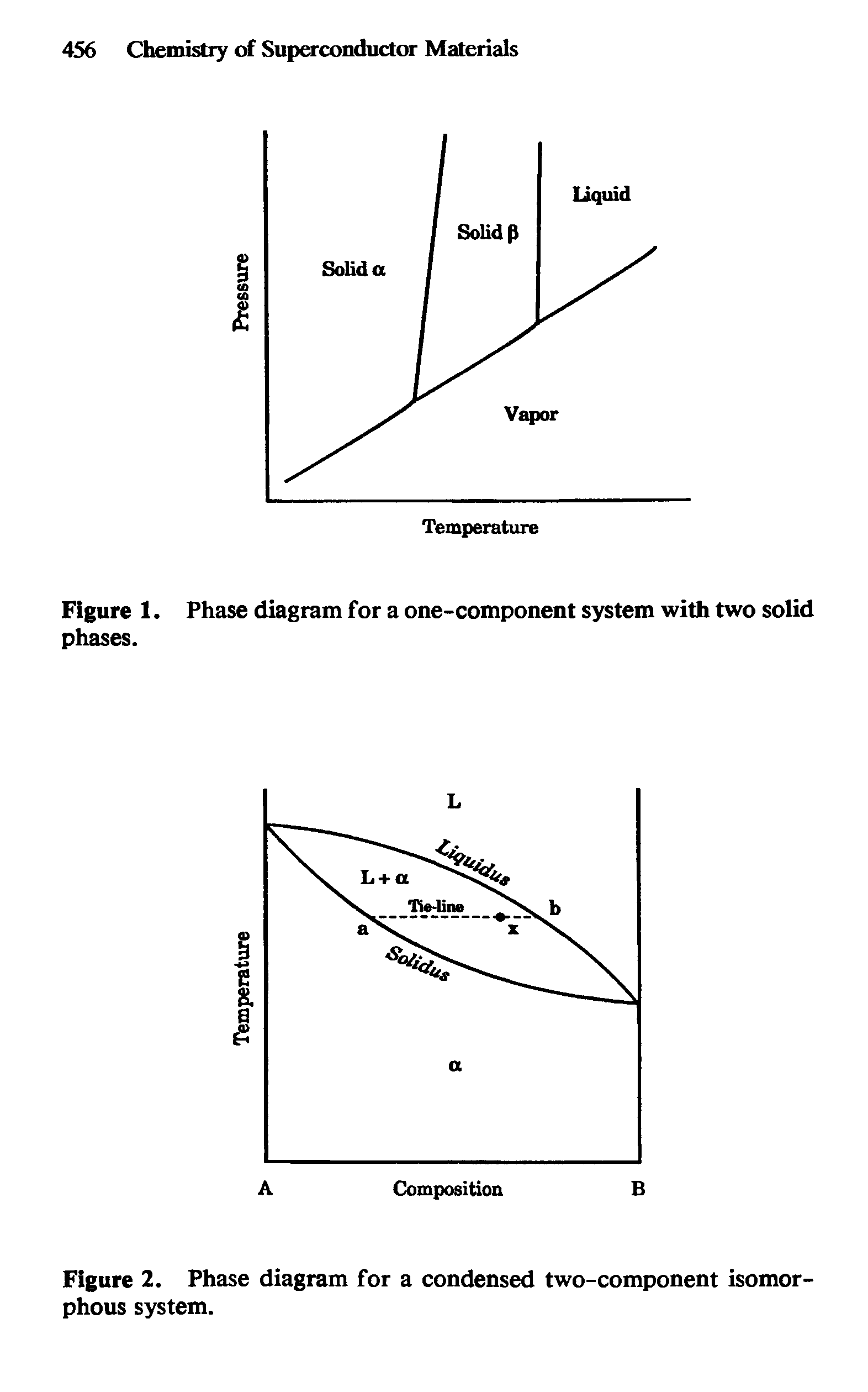 Figure 1. Phase diagram for a one-component system with two solid phases.