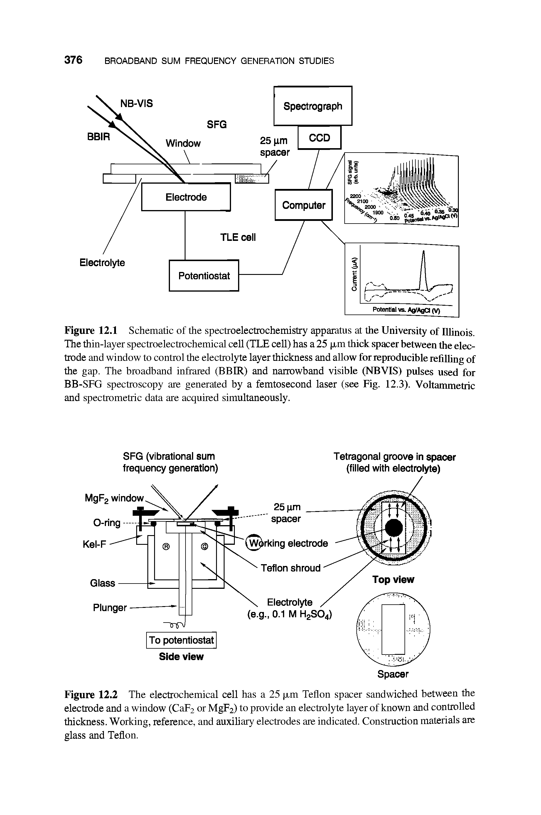 Figure 12.1 Schematic of the spectroelectrochemistry apparatus at the University of Dlinois. The thin-layer spectroelectrochemical cell (TLE cell) has a 25 p.m thick spacer between the electrode and window to control the electrolyte layer thickness and allow for reproducible refilbng of the gap. The broadband infrared (BBIR) and narrowband visible (NBVIS) pulses used for BB-SFG spectroscopy are generated by a femtosecond laser (see Fig. 12.3). Voltammetric and spectrometric data are acquired simultaneously.