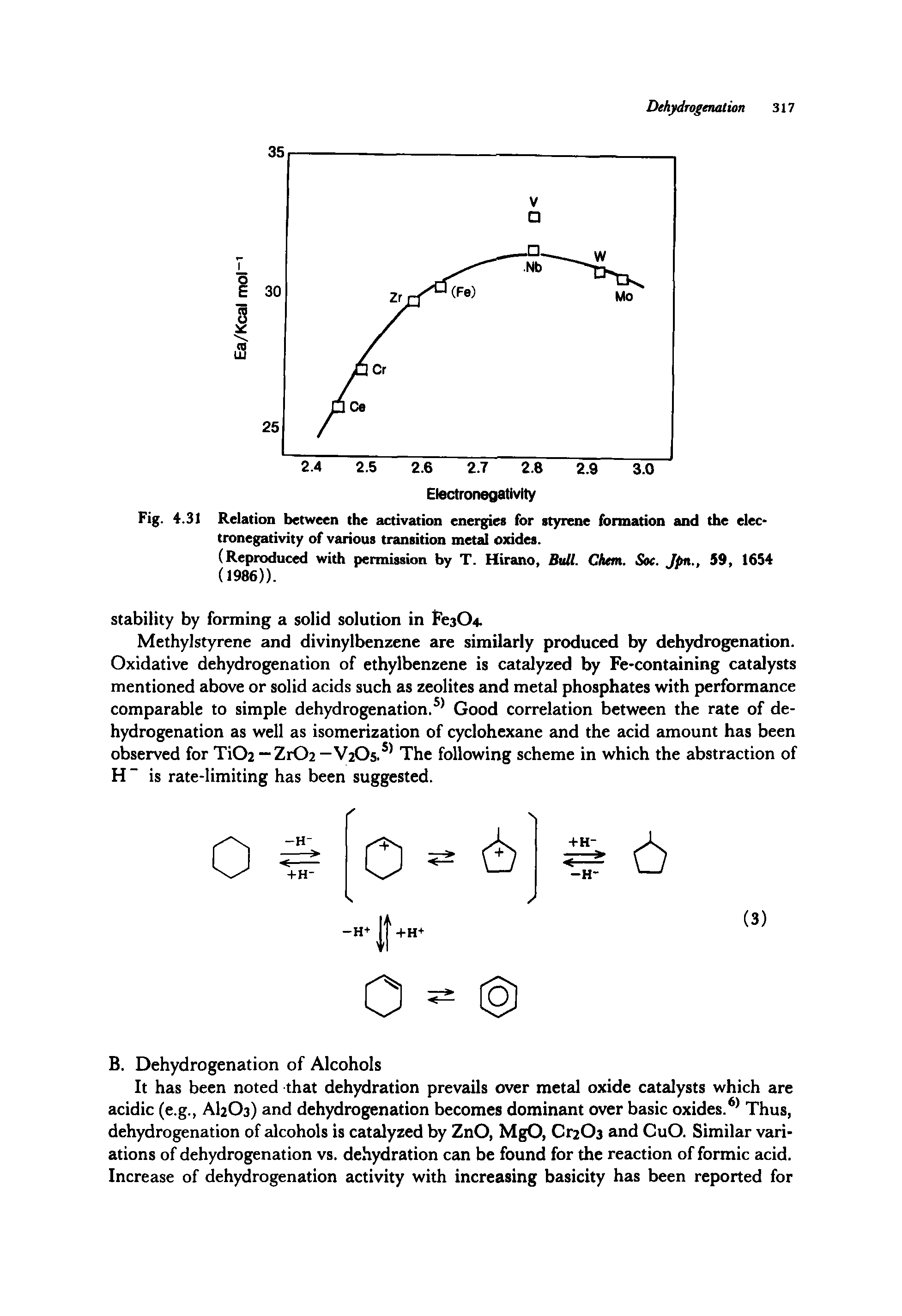 Fig. 4.31 Relation between the activation energies for styrene formation and the electronegativity of various transition metal oxides.