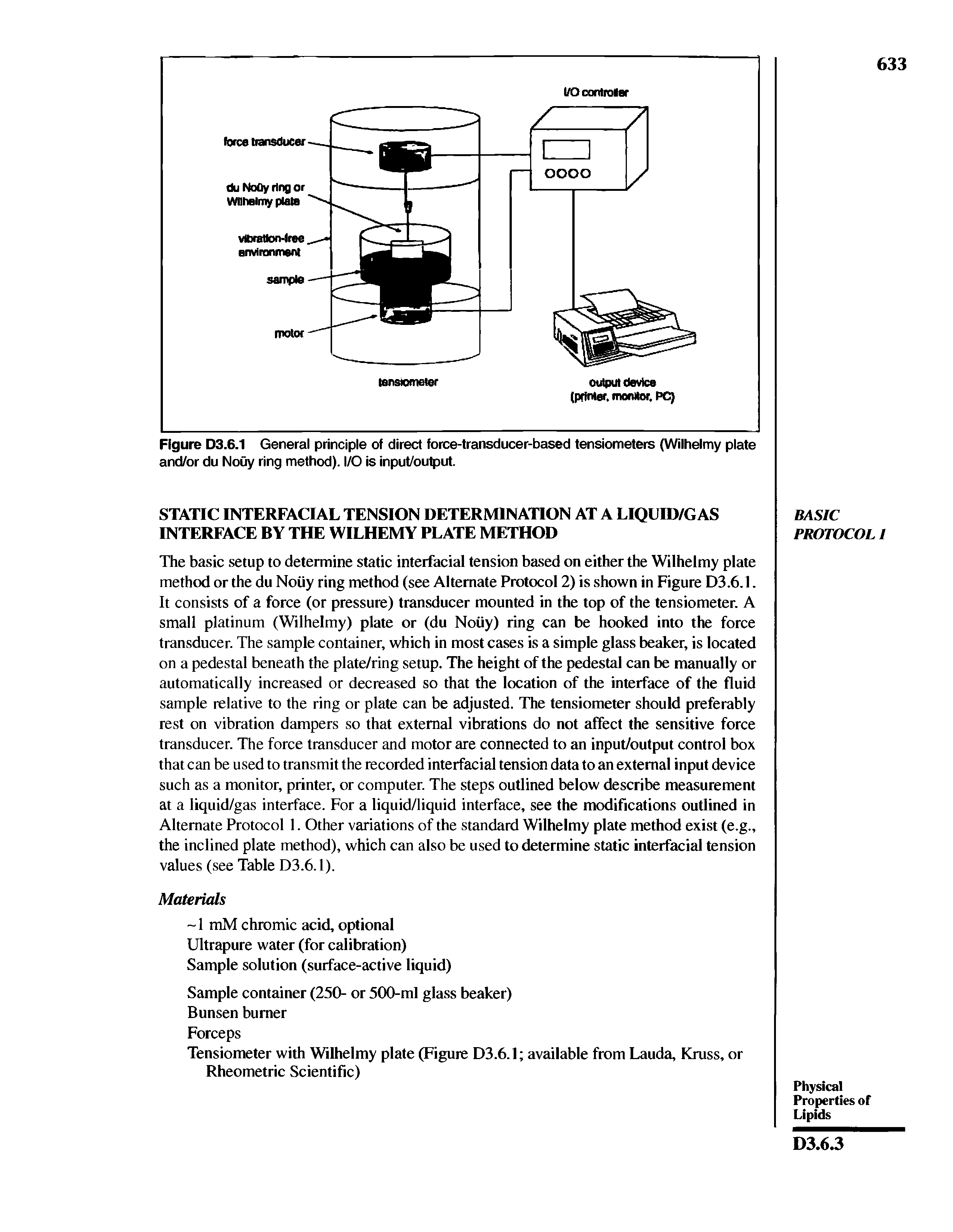 Figure D3.6.1 General principle of direct force-transducer-based tensiometers (Wilhelmy plate and/or du Nouy ring method). I/O is input/output.