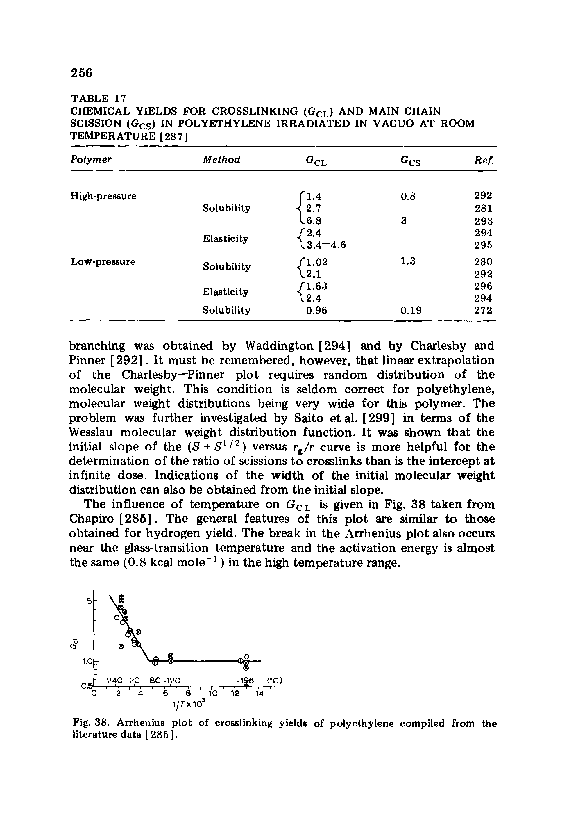 Fig. 38. Arrhenius plot of crosslinking yields of polyethylene compiled from the literature data [285],...