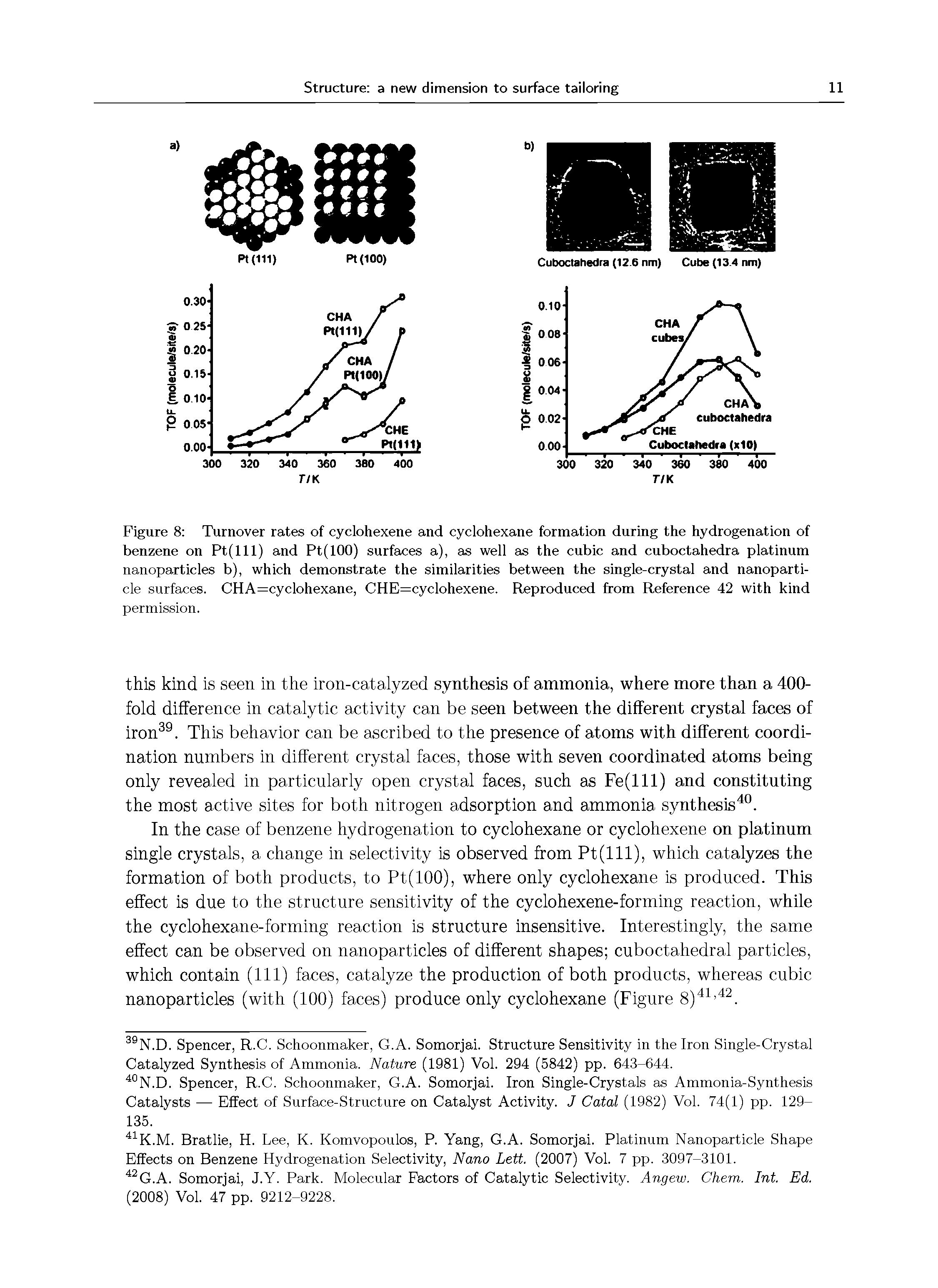 Figure 8 Turnover rates of cyclohexene and cyclohexane formation during the hydrogenation of benzene on Pt(lll) and Pt(lOO) surfaces a), as well as the cubic and cuboctahedra platinum nanoparticles b), which demonstrate the similarities between the single-crystal and nanoparticle surfaces. CHA=cyclohexane, CHE=cyclohexene. Reproduced from Reference 42 with kind...