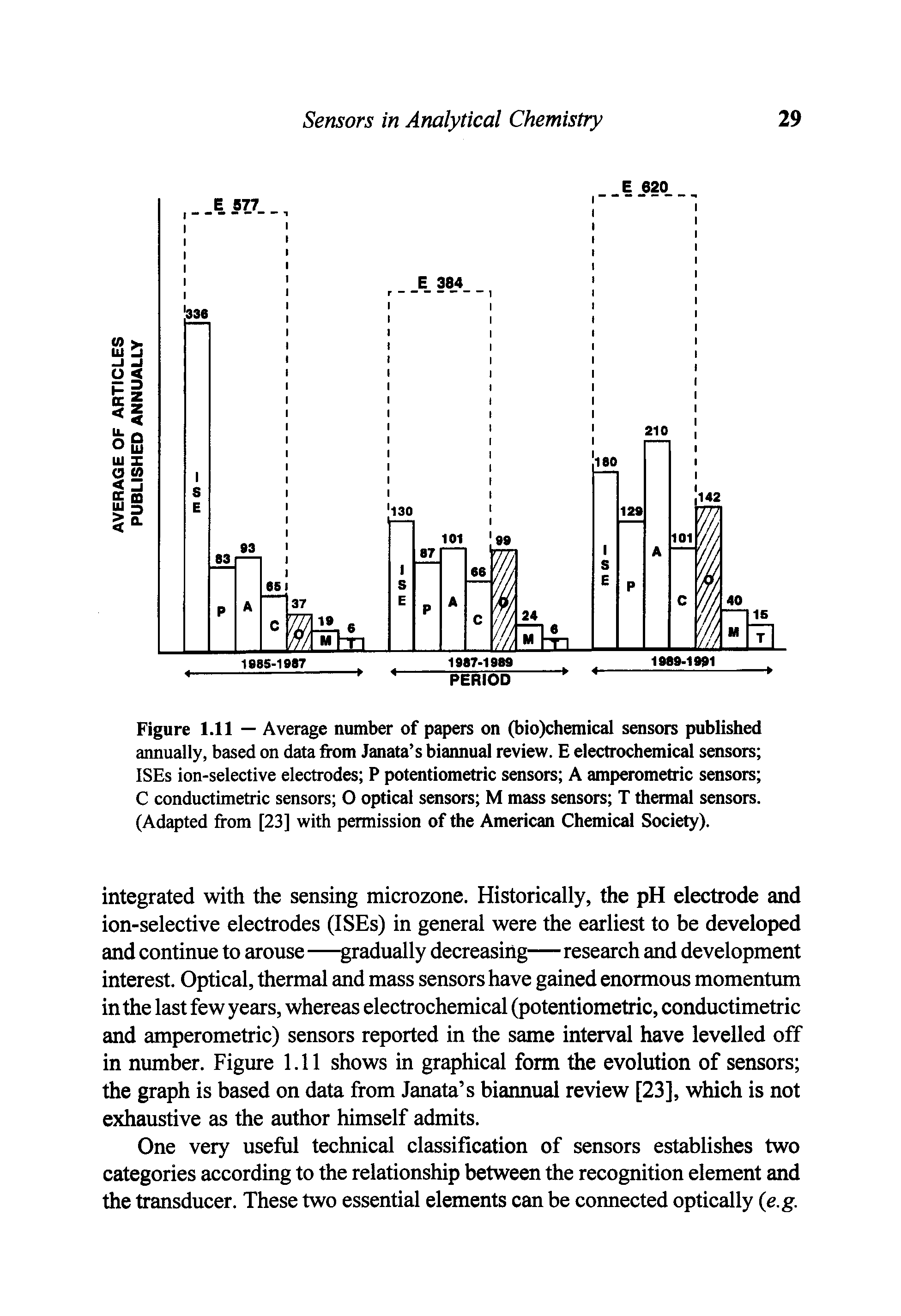 Figure 1.11 — Average number of papers on (bio)chemical sensors published annually, based on data from Janata s biannual review. E electrochemical sensors ISEs ion-selective electrodes P potentiometric sensors A amperometric sensors C conductimetric sensors O optical sensors M mass sensors T thermal sensors. (Adapted from [23] with permission of the American Chemical Society).