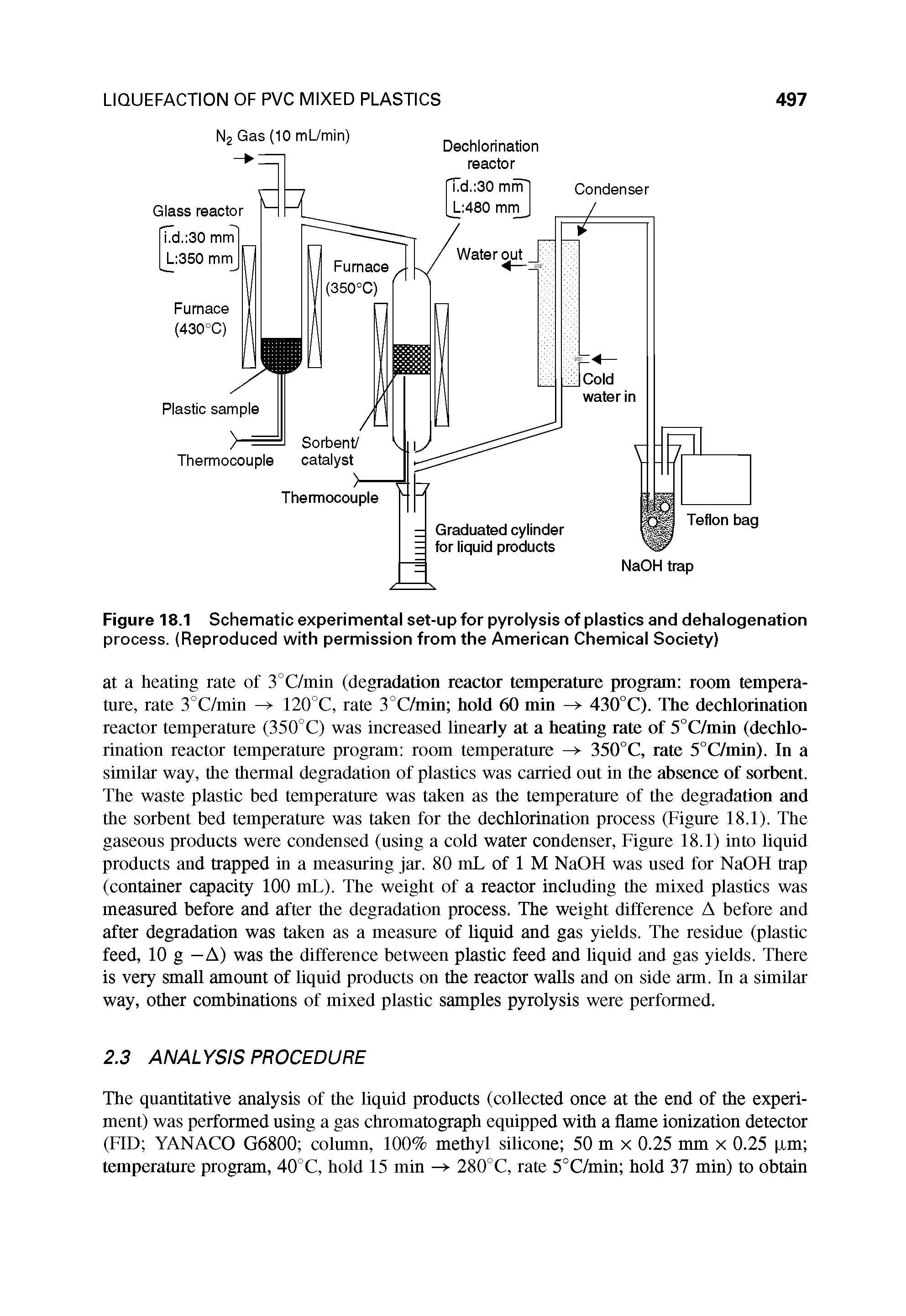 Figure 18.1 Schematic experimental set-up for pyrolysis of plastics and dehalogenation process. (Reproduced with permission from the American Chemical Society)...