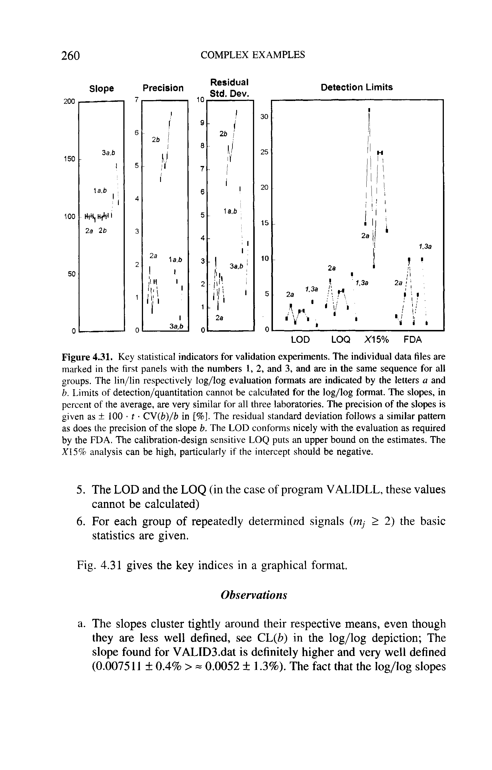 Figure 4.31. Key statistical indicators for validation experiments. The individual data files are marked in the first panels with the numbers 1, 2, and 3, and are in the same sequence for all groups. The lin/lin respectively log/log evaluation formats are indicated by the letters a and b. Limits of detection/quantitation cannot be calculated for the log/log format. The slopes, in percent of the average, are very similar for all three laboratories. The precision of the slopes is given as 100 t CW b)/b in [%]. The residual standard deviation follows a similar pattern as does the precision of the slope b. The LOD conforms nicely with the evaluation as required by the FDA. The calibration-design sensitive LOQ puts an upper bound on the estimates. The XI5% analysis can be high, particularly if the intercept should be negative.