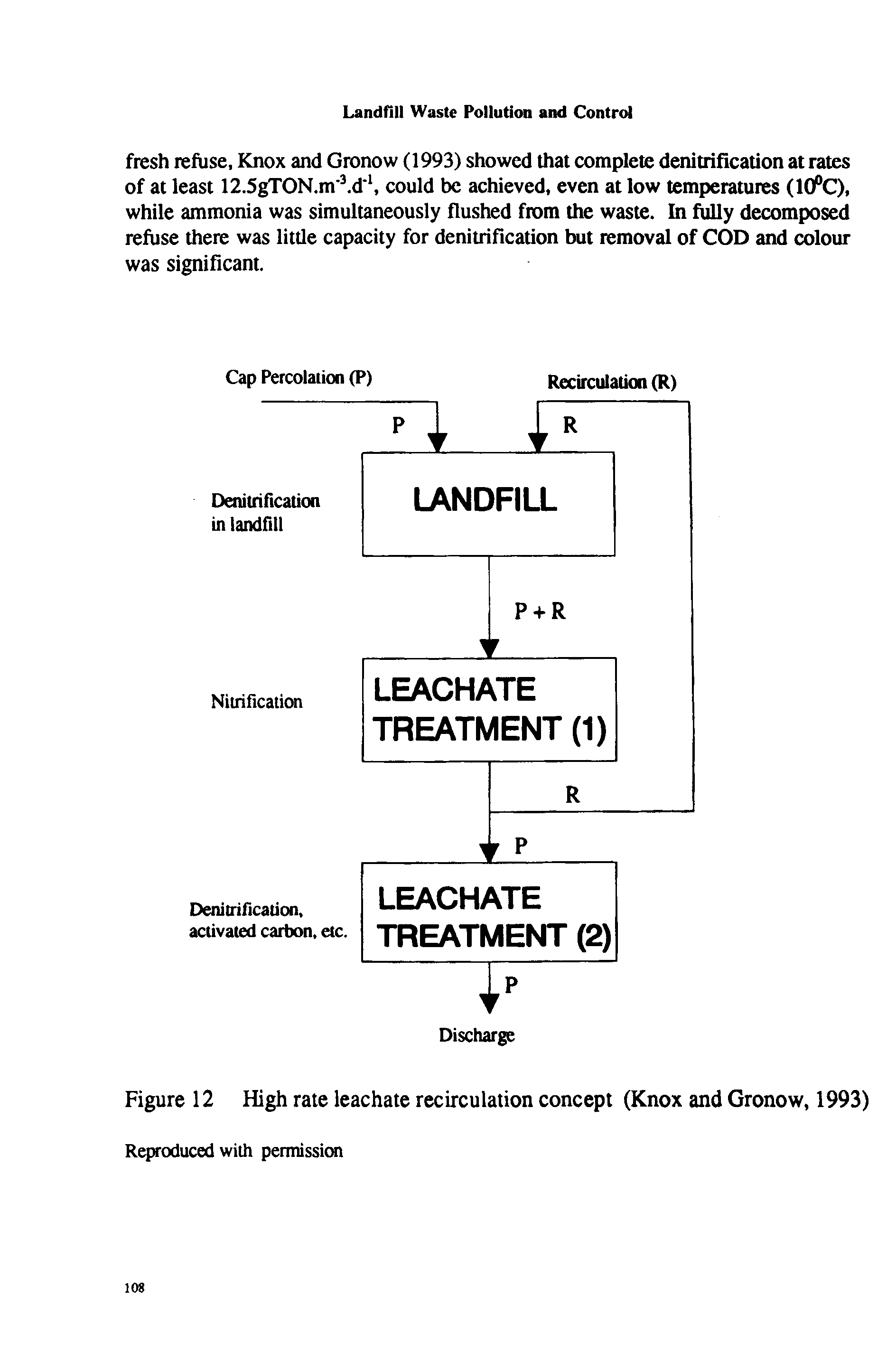 Figure 12 High rate leachate recirculation concept (Knox and Gronow, 1993) Reproduced with permission...