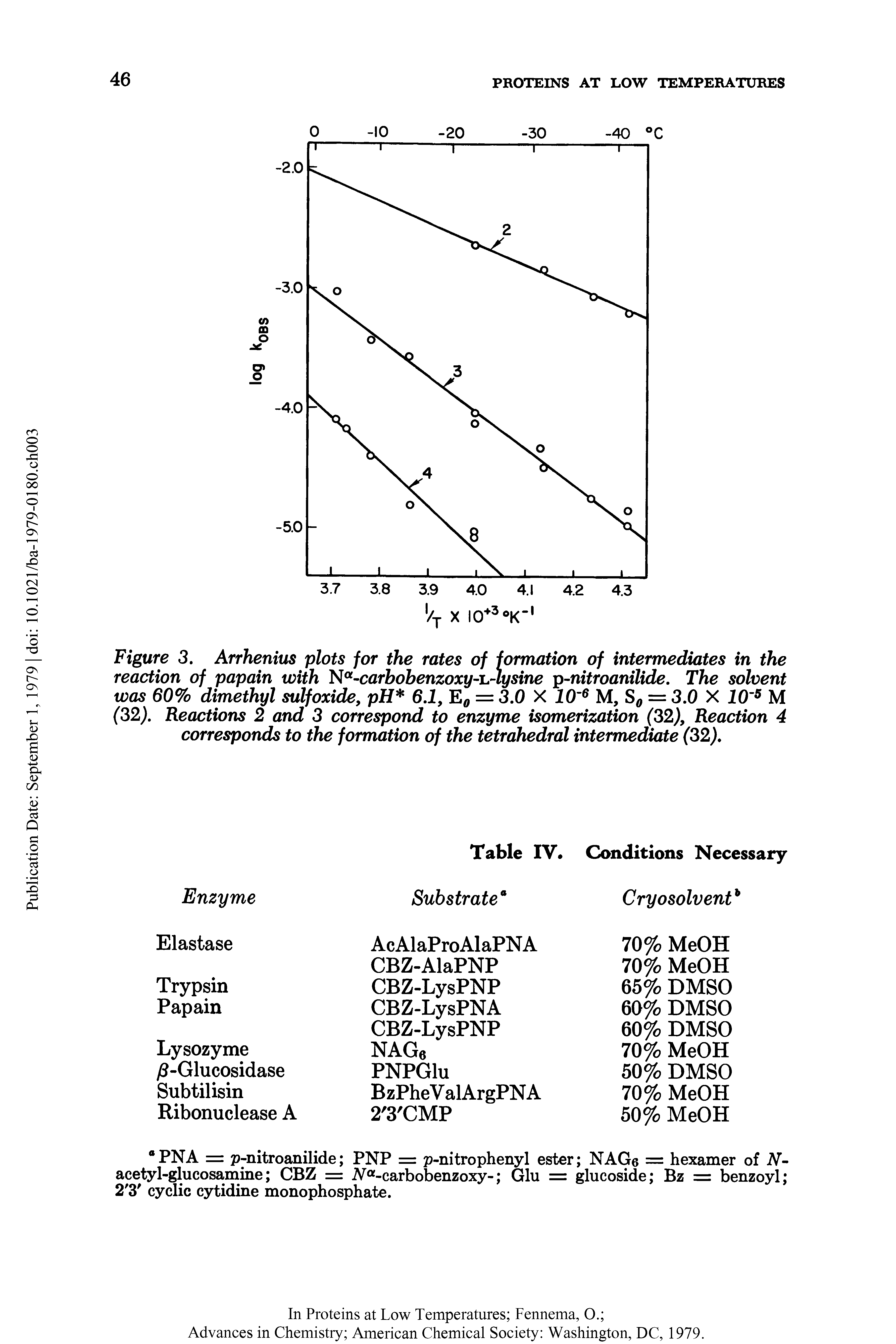Figure 3. Arrhenius plots for the rates of formation of intermediates in the reaction of papain with Na-carbobenzoxy-iL-lysine p-nitroanilide. The solvent was 60% dimethyl sulfoxide, pH 6.1, E0 = 3.0 X 10 6 M, = 3.0 X 10 5 M (32). Reactions 2 and 3 correspond to enzyme isomerization (32), Reaction 4 corresponds to the formation of the tetrahedral intermediate (32).