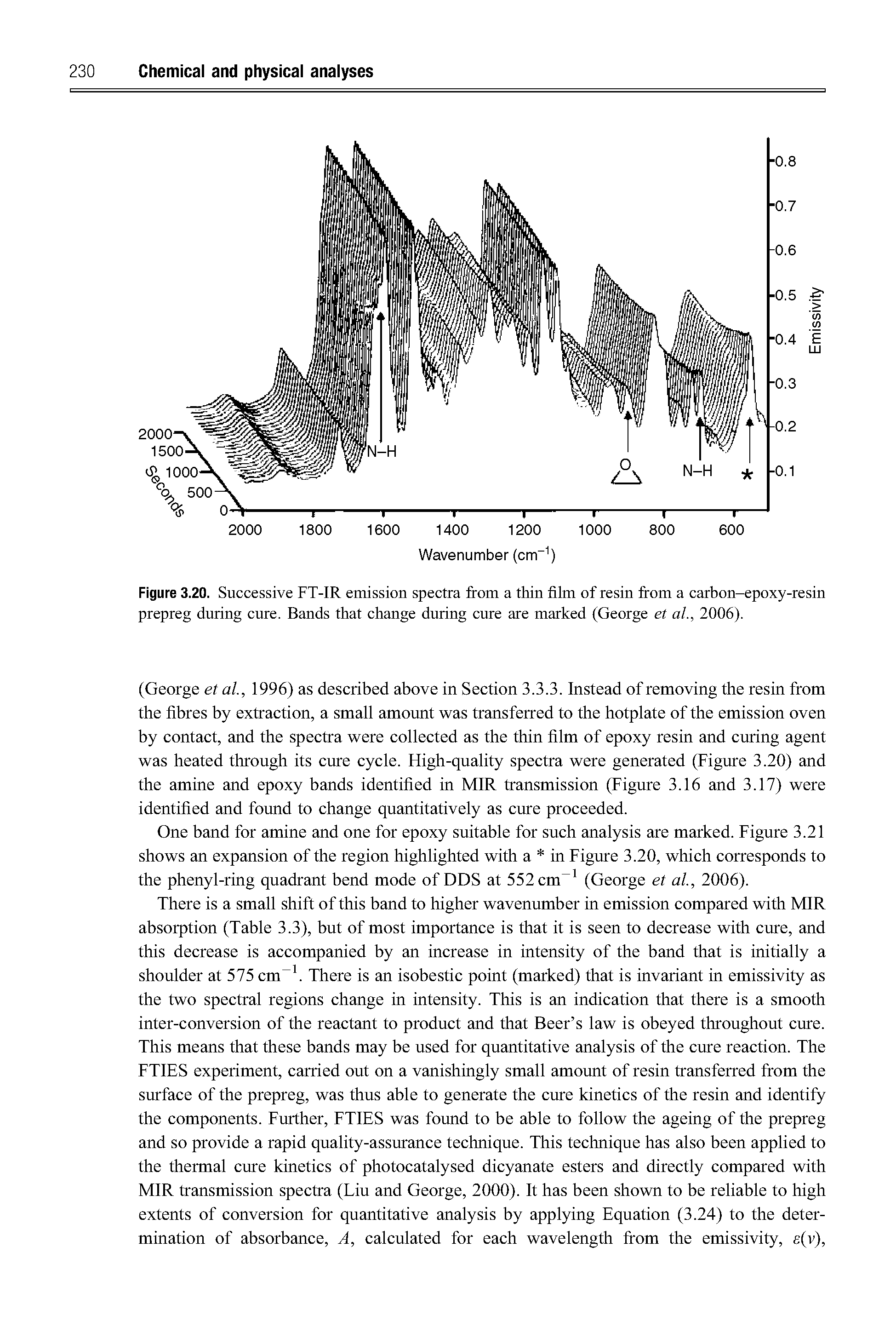 Figure 3.20. Successive FT-IR emission spectra from a thin film of resin from a carbon-epoxy-resin prepreg during cure. Bands that change during cure are marked (George et al., 2006).
