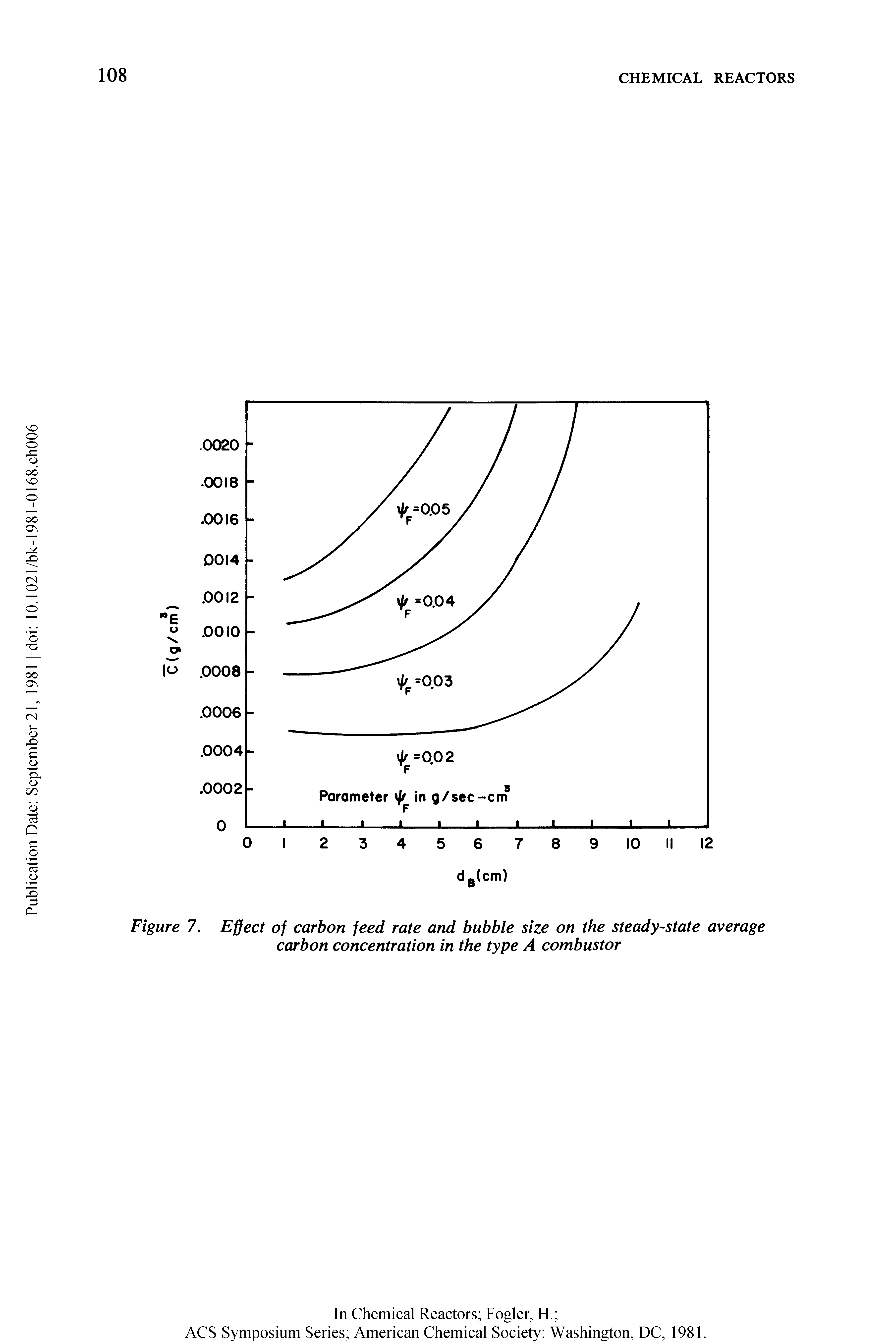 Figure 7. Effect of carbon feed rate and bubble size on the steady-state average carbon concentration in the type A combustor...