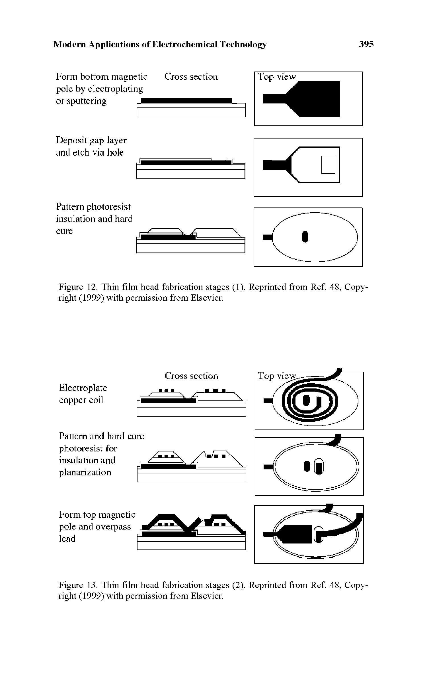 Figure 12. Thin film head fabrication stages (1). Reprinted from Ref. 48, Copyright (1999) with permission from Elsevier.