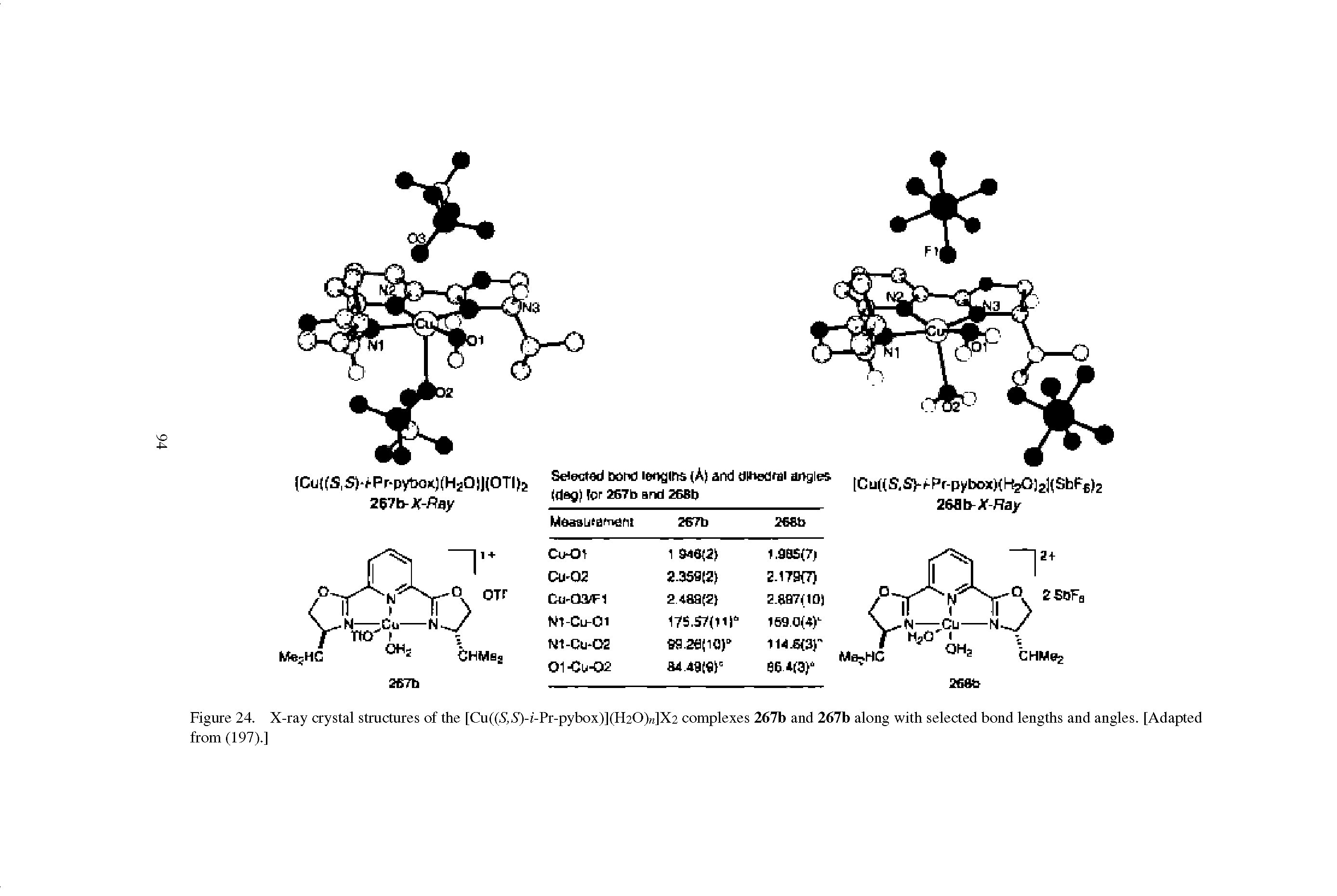 Figure 24. X-ray crystal structures of the [Cu((5, 5)-i-Pr-pybox)](H20)n]X2 complexes 267b and 267b along with selected bond lengths and angles. [Adapted from (197).]...