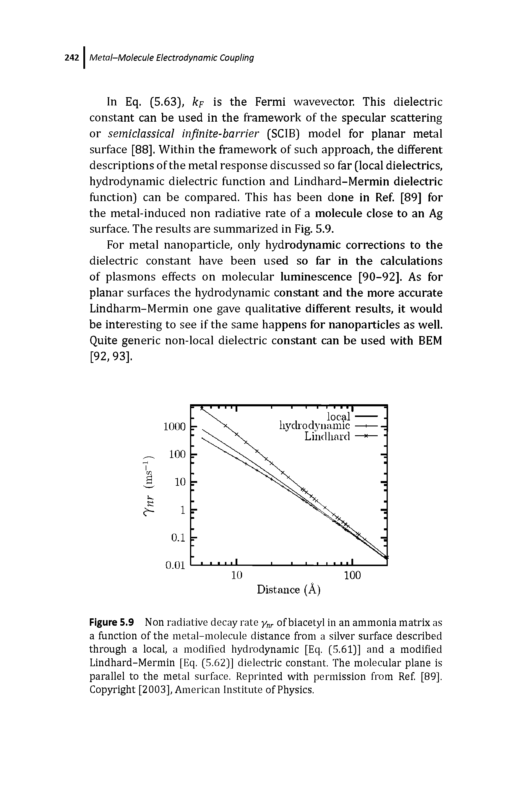 Figure 5.9 Non radiative decay rate Ynr of biacetyl in an ammonia matrix as a function of the metal-molecule distance from a silver surface described through a local, a modified hydrodynamic [Eq. (5.61)] and a modified Lindhard-Mermin [Eq. (5.62)] dielectric constant. The molecular plane is parallel to the metal surface. Reprinted with permission from Ref [89]. Cop5n lght [2003], American Institute of Physics.