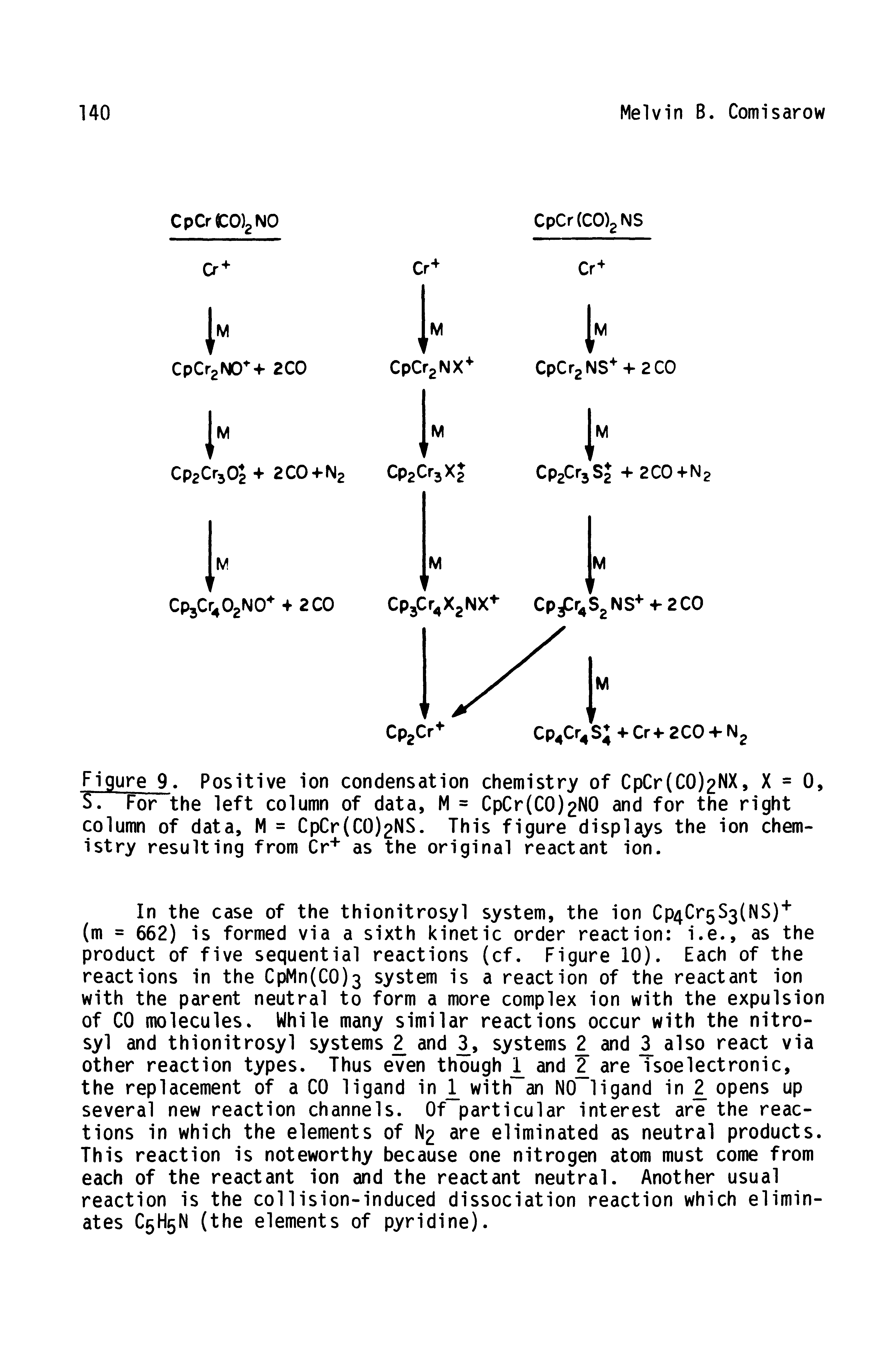 Figure 9. Positive ion condensation chemistry of CpCr(C0)2NX, X = 0, S. For the left column of data, M = CpCr(C0)2N0 and for the right column of data, M = CpCr(C0)2NS. This figure displays the ion chemistry resulting from Cr as the original reactant ion.
