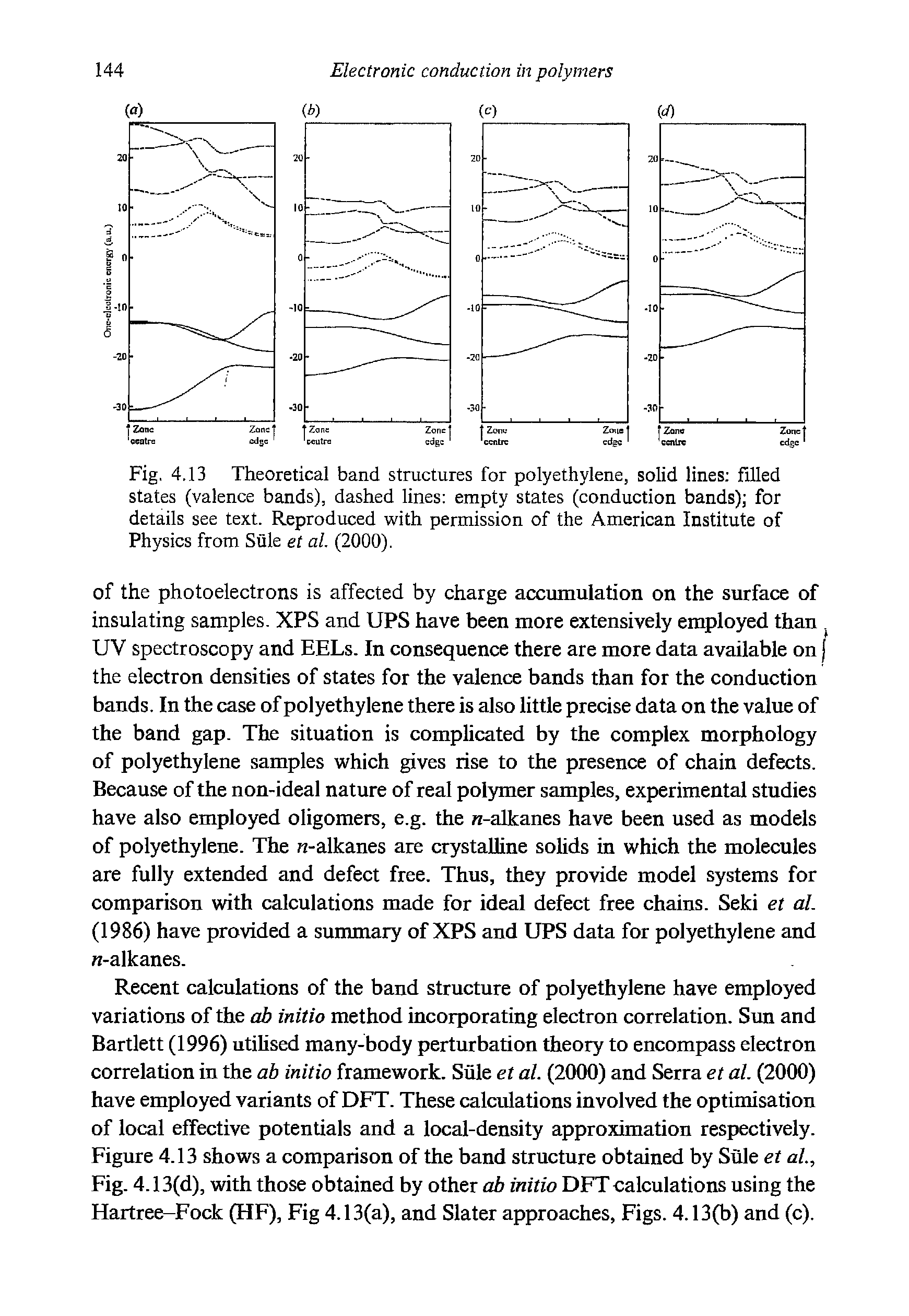 Fig. 4.13 Theoretical band structures for polyethylene, solid lines filled states (valence bands), dashed lines empty states (conduction bands) for details see text. Reproduced with permission of the American Institute of Physics from Stile et al. (2000).