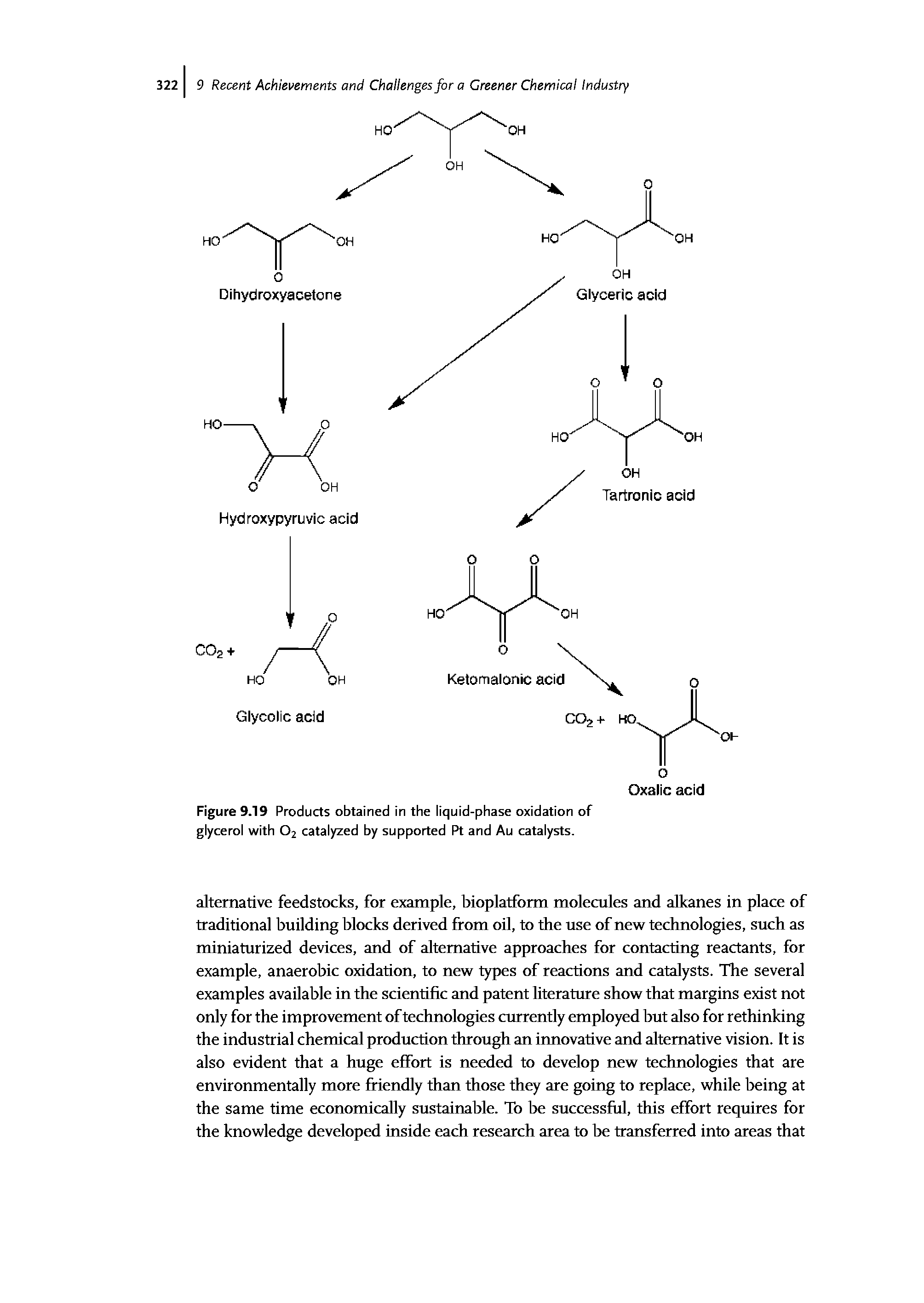 Figure 9.19 Products obtained in the liquid-phase oxidation of glycerol with 02 catalyzed by supported Pt and Au catalysts.