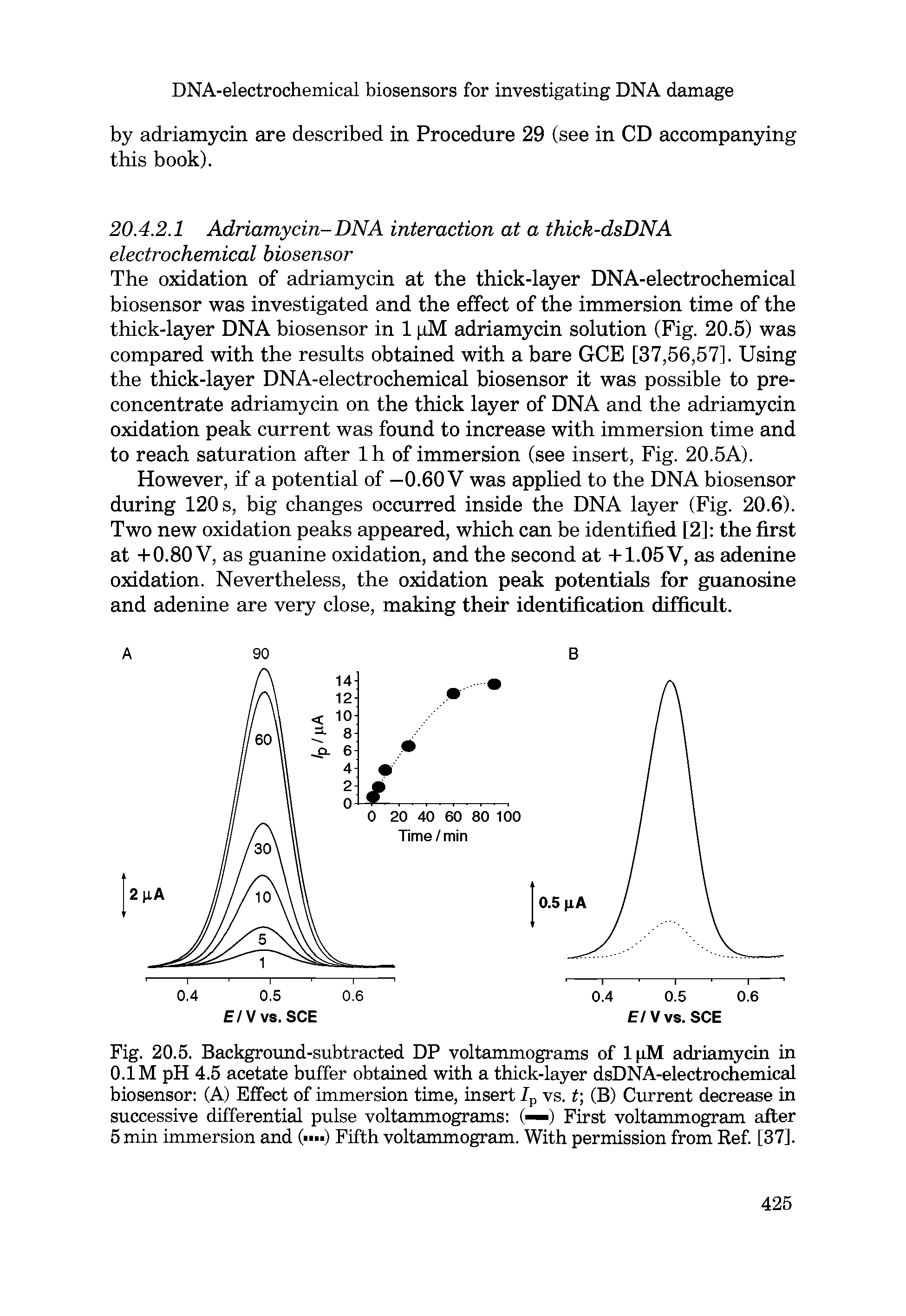 Fig. 20.5. Background-subtracted DP voltammograms of lpM adriamycin in 0.1 M pH 4.5 acetate buffer obtained with a thick-layer dsDNA-electrochemical biosensor (A) Effect of immersion time, insert /p vs. t (B) Current decrease in successive differential pulse voltammograms (—) First voltammogram after 5 min immersion and ( ) Fifth voltammogram. With permission from Ref. [37].