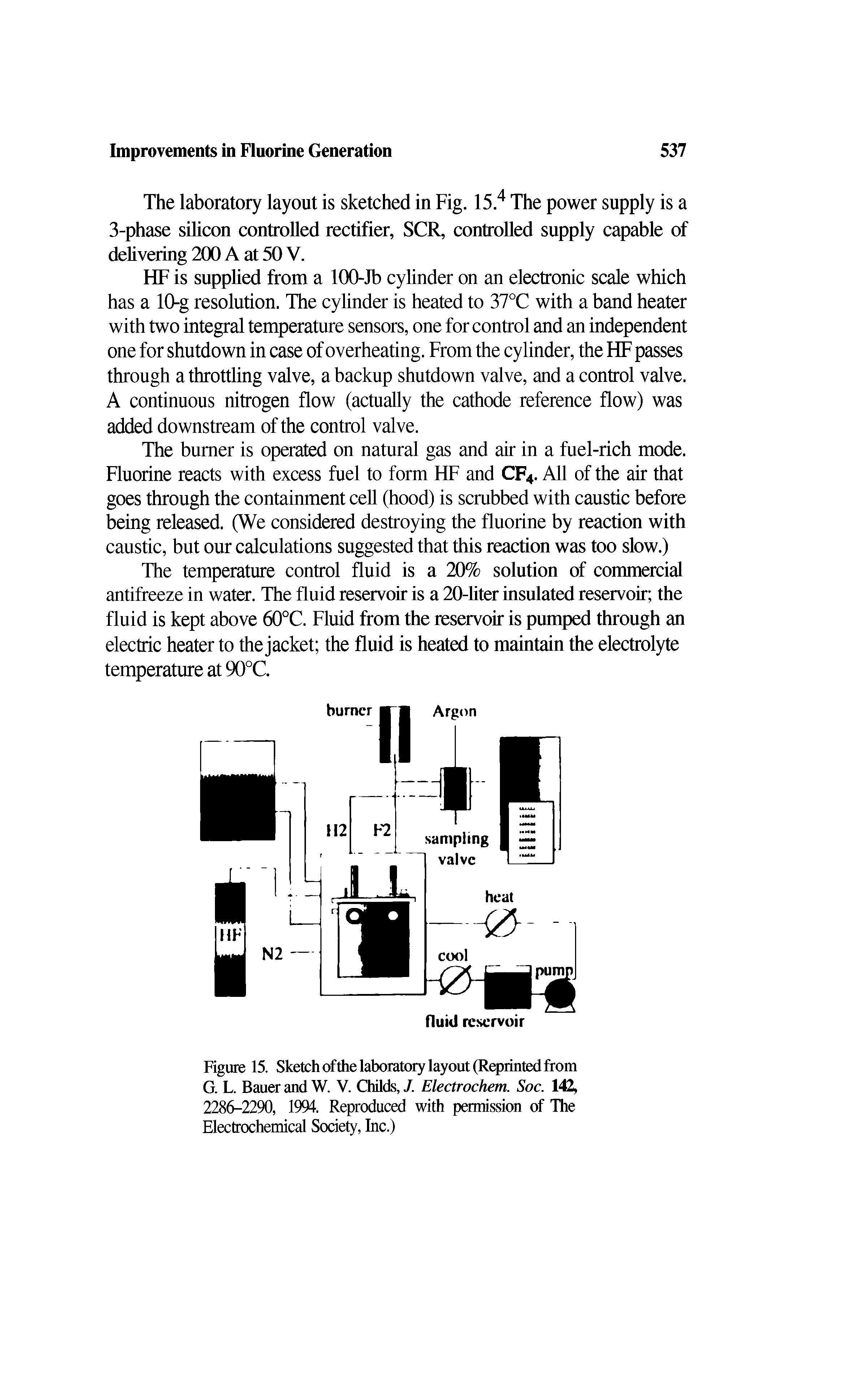 Figure 15. Sketch of the laboratory layout (Reprinted from G. L. Bauer and W. V. Childs, J. Electrochem. Soc. 142, 2286-2290, 1994. Reproduced with permission of The Electrochemical Society, Inc.)...