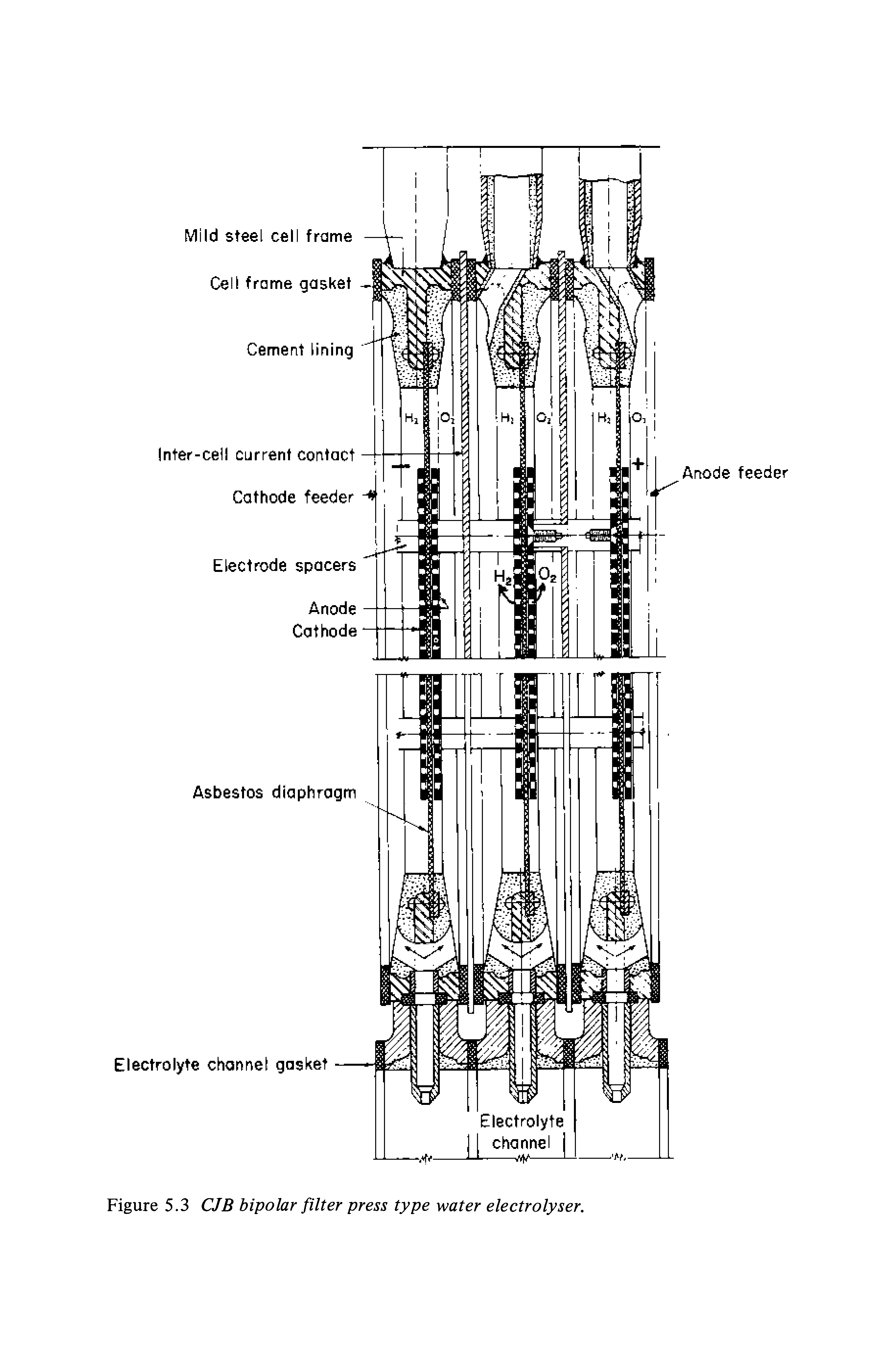 Figure 5.3 CJB bipolar filter press type water electrolyser.