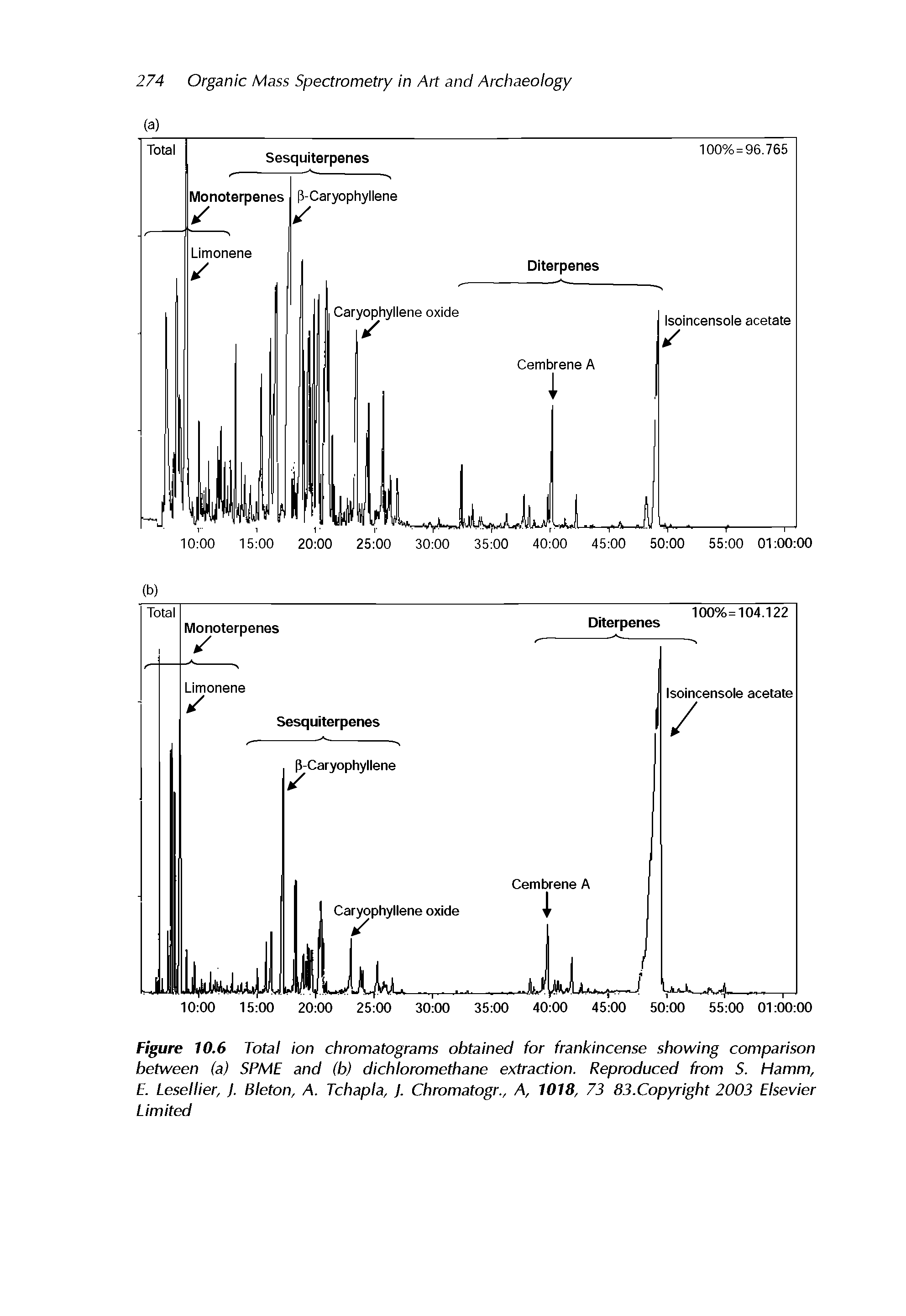 Figure 10.6 Total ion chromatograms obtained for frankincense showing comparison between (a) SPME and (b) dichloromethane extraction. Reproduced from S. Hamm, E. Lesellier, j. Bleton, A. Tchapla, J. Chromatogr., A, 1018, 73 83.Copyright 2003 Elsevier Limited...